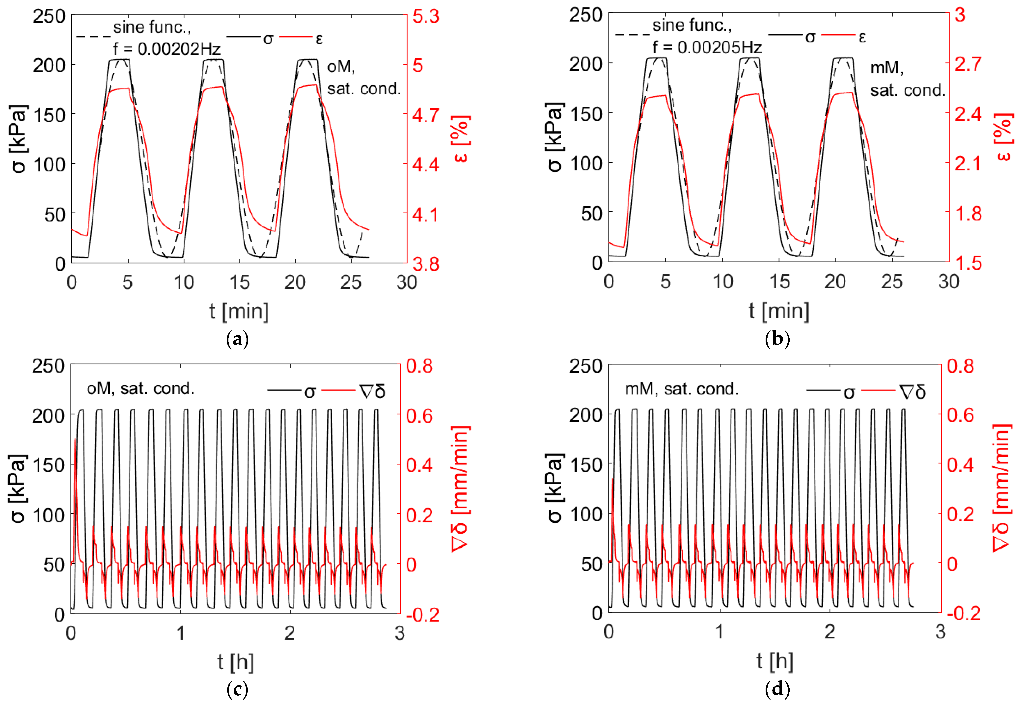 Geotechnics 03 00029 g010