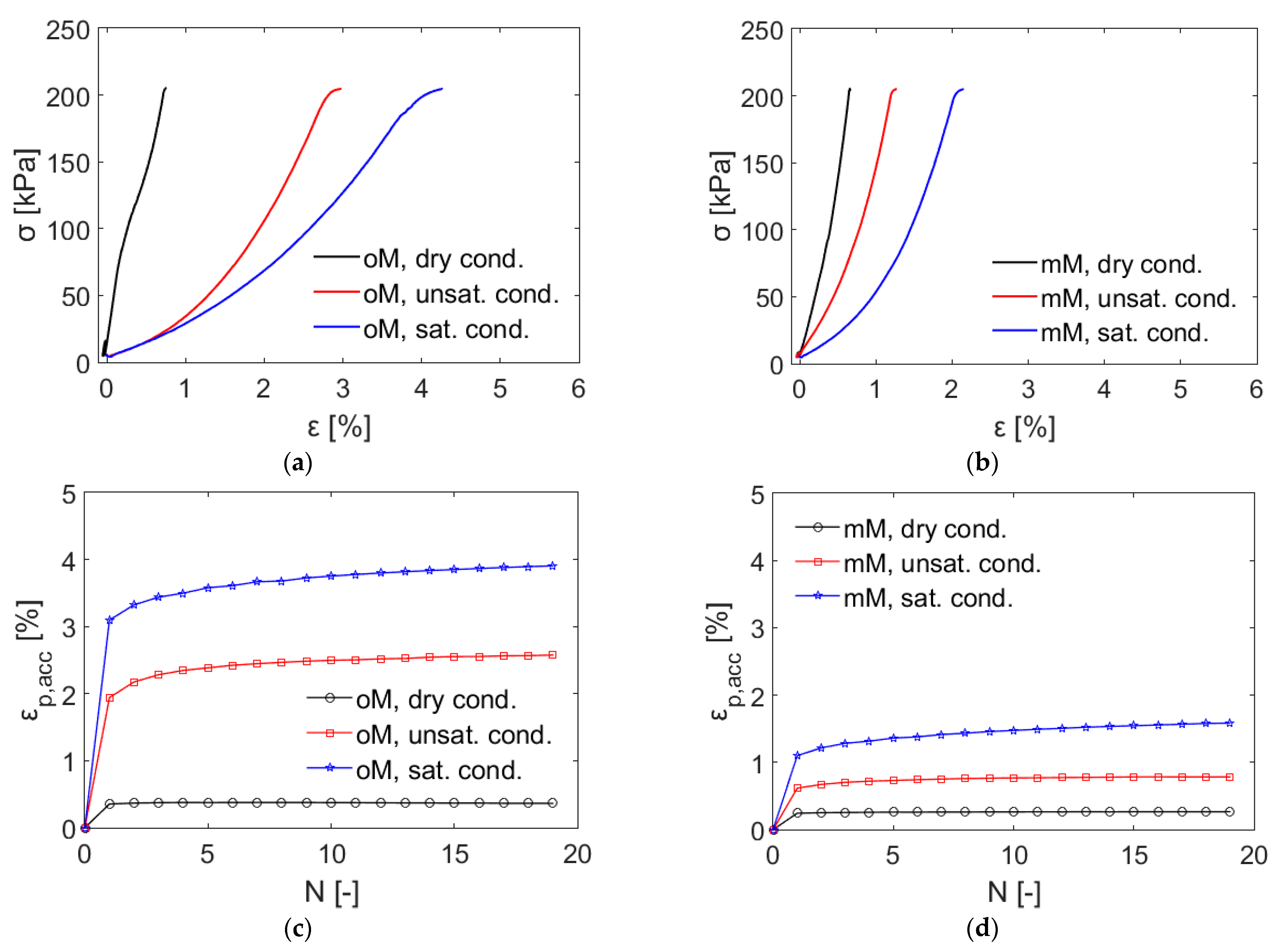 Geotechnics 03 00029 g012