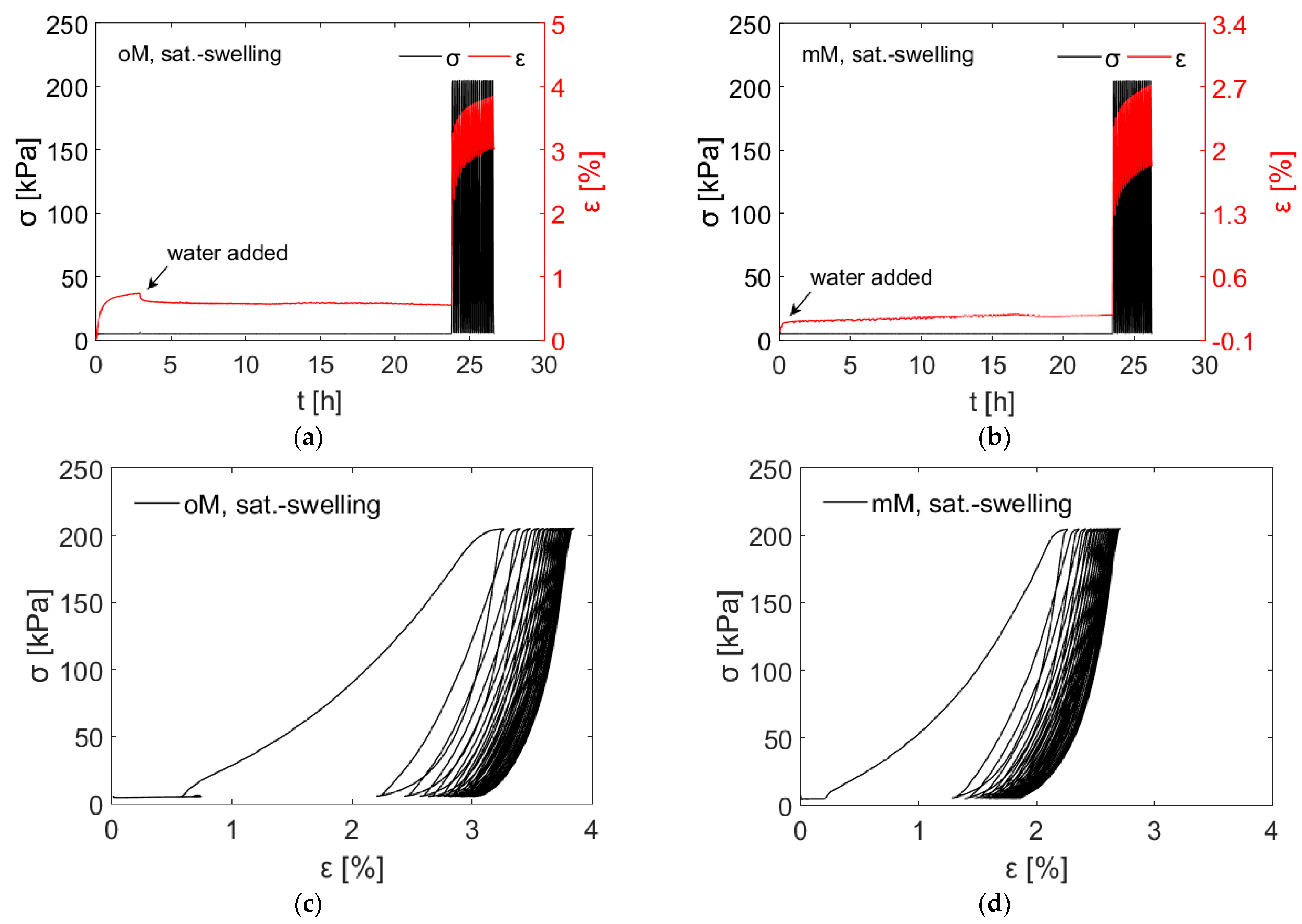 Geotechnics 03 00029 g013