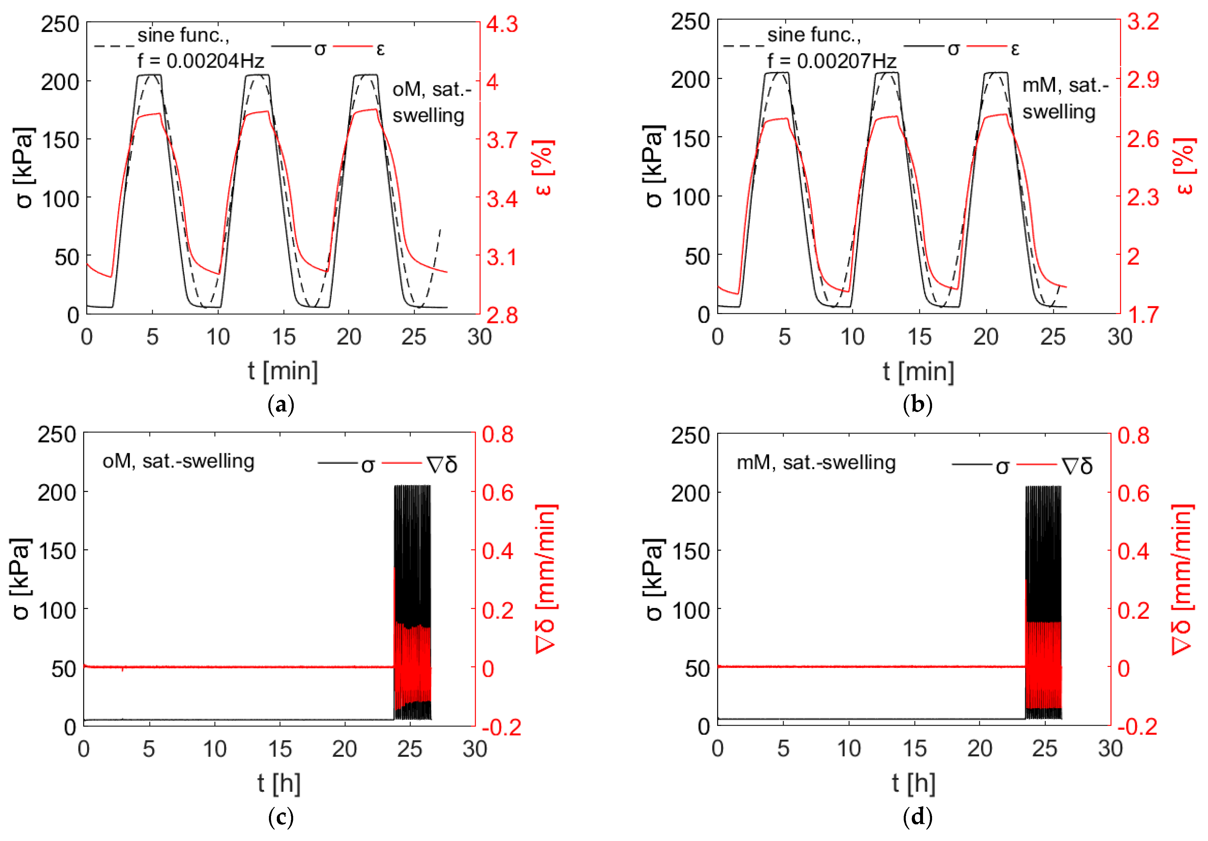 Geotechnics 03 00029 g014