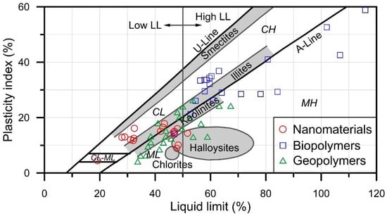 Geotechnics 03 00041 g004