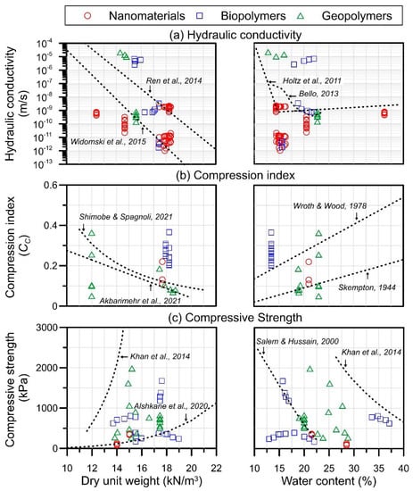 Geotechnics 03 00041 g006