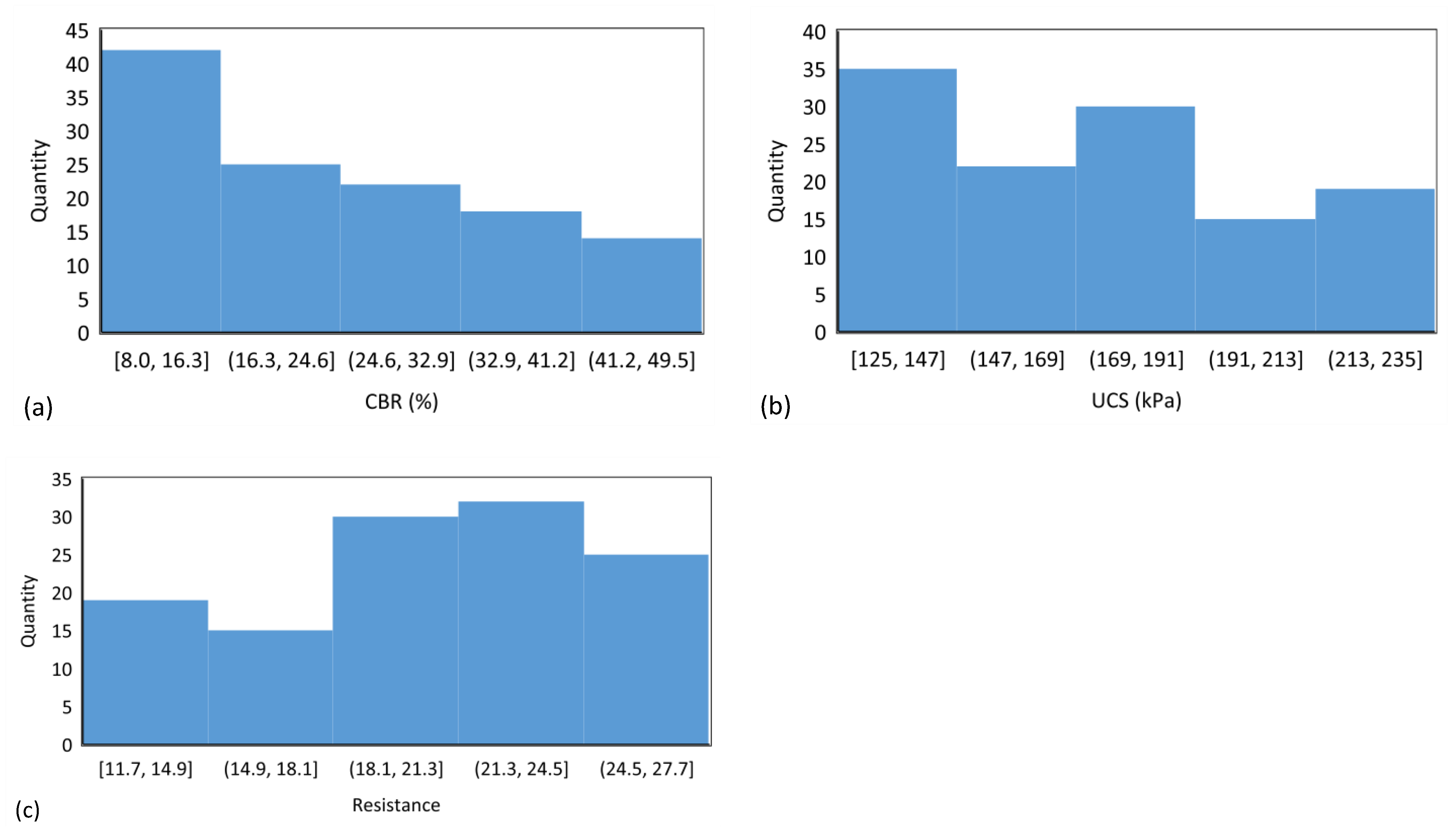Geotechnics 03 00048 g004