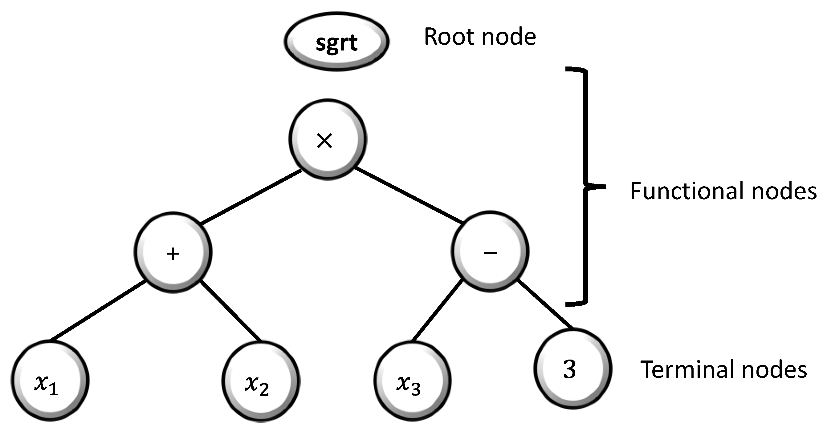 Geotechnics 03 00048 g006