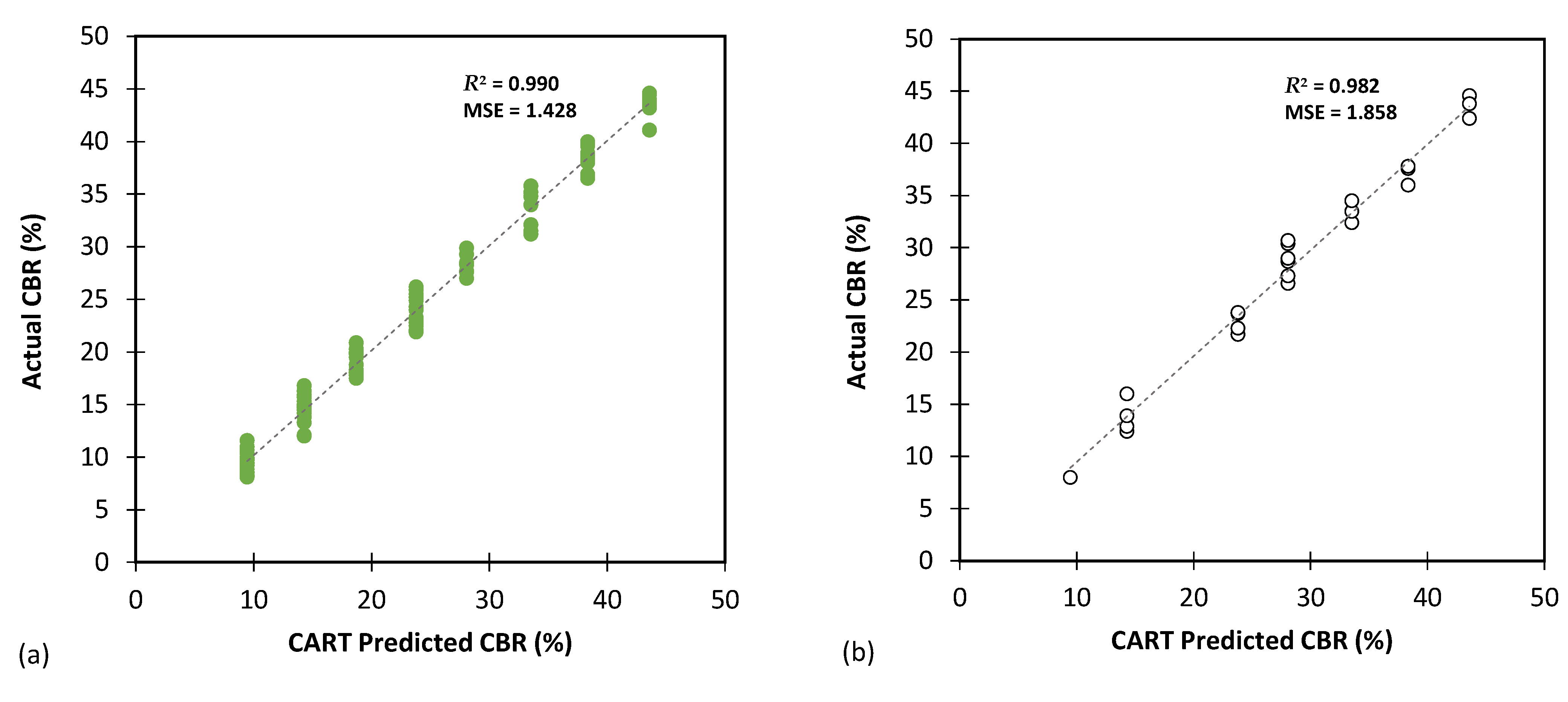 Geotechnics 03 00048 g007