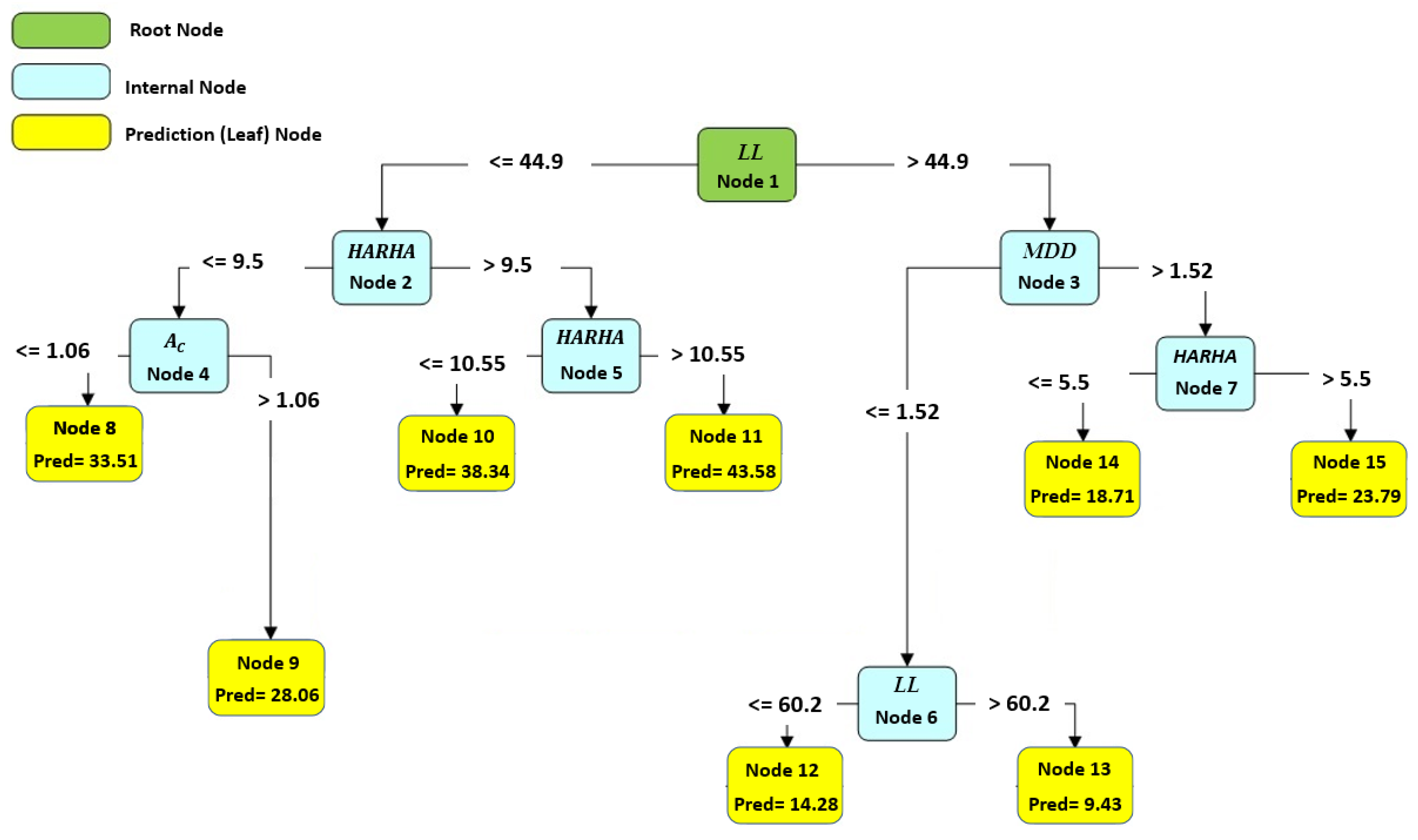 Geotechnics 03 00048 g010
