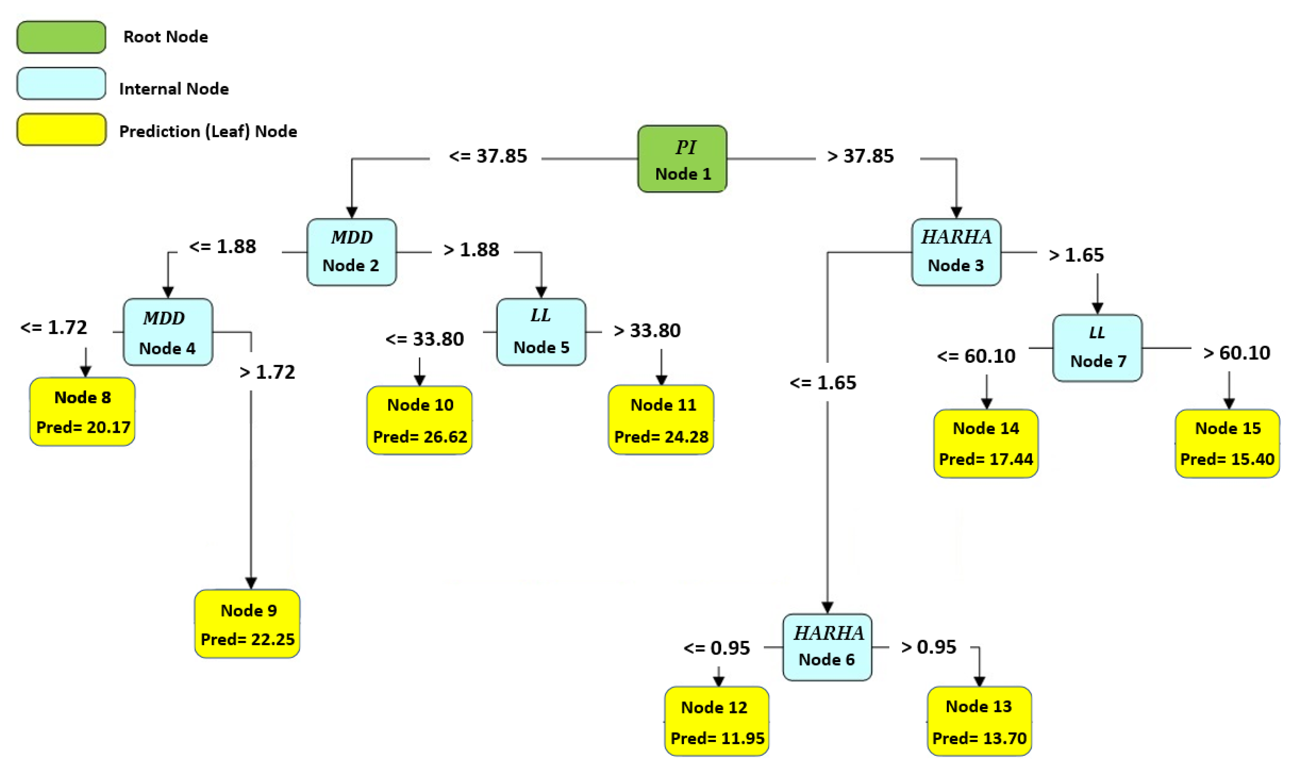 Geotechnics 03 00048 g012