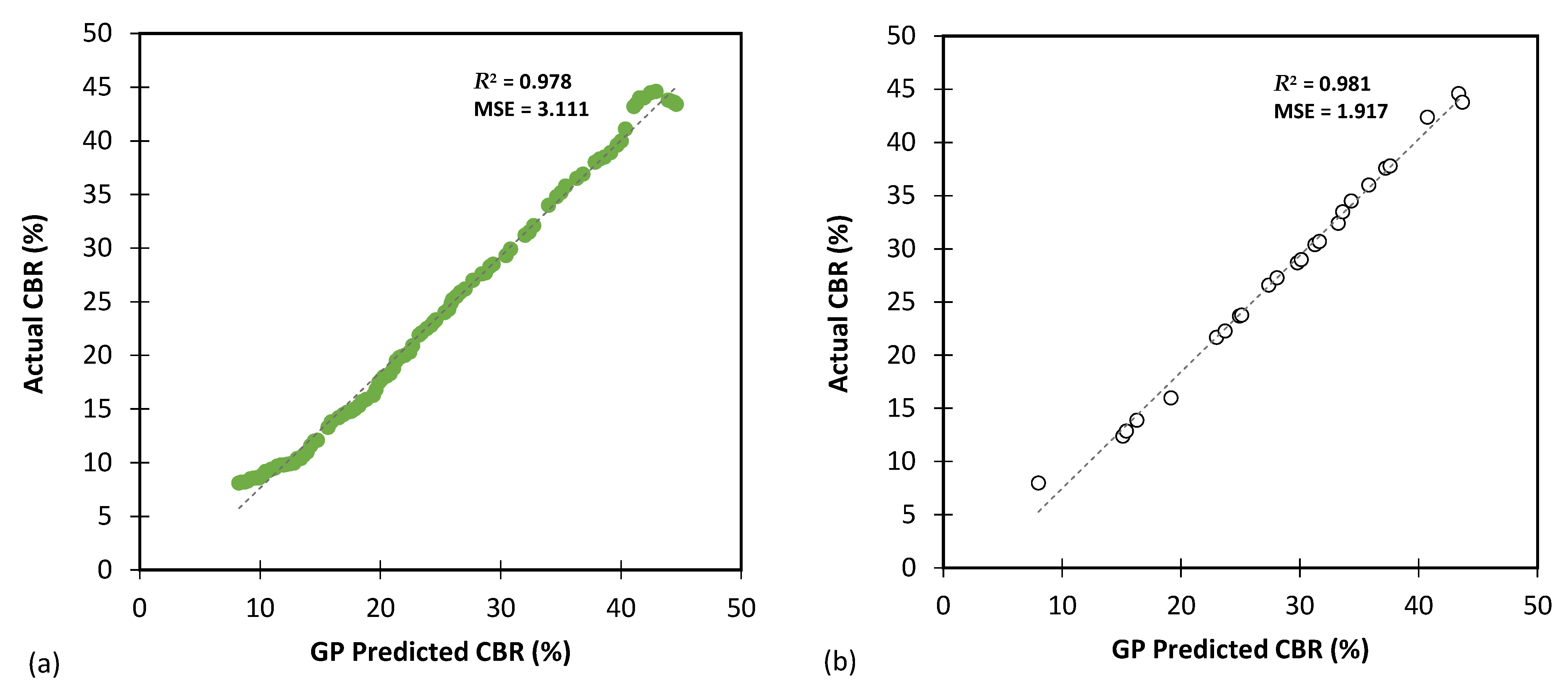 Geotechnics 03 00048 g013