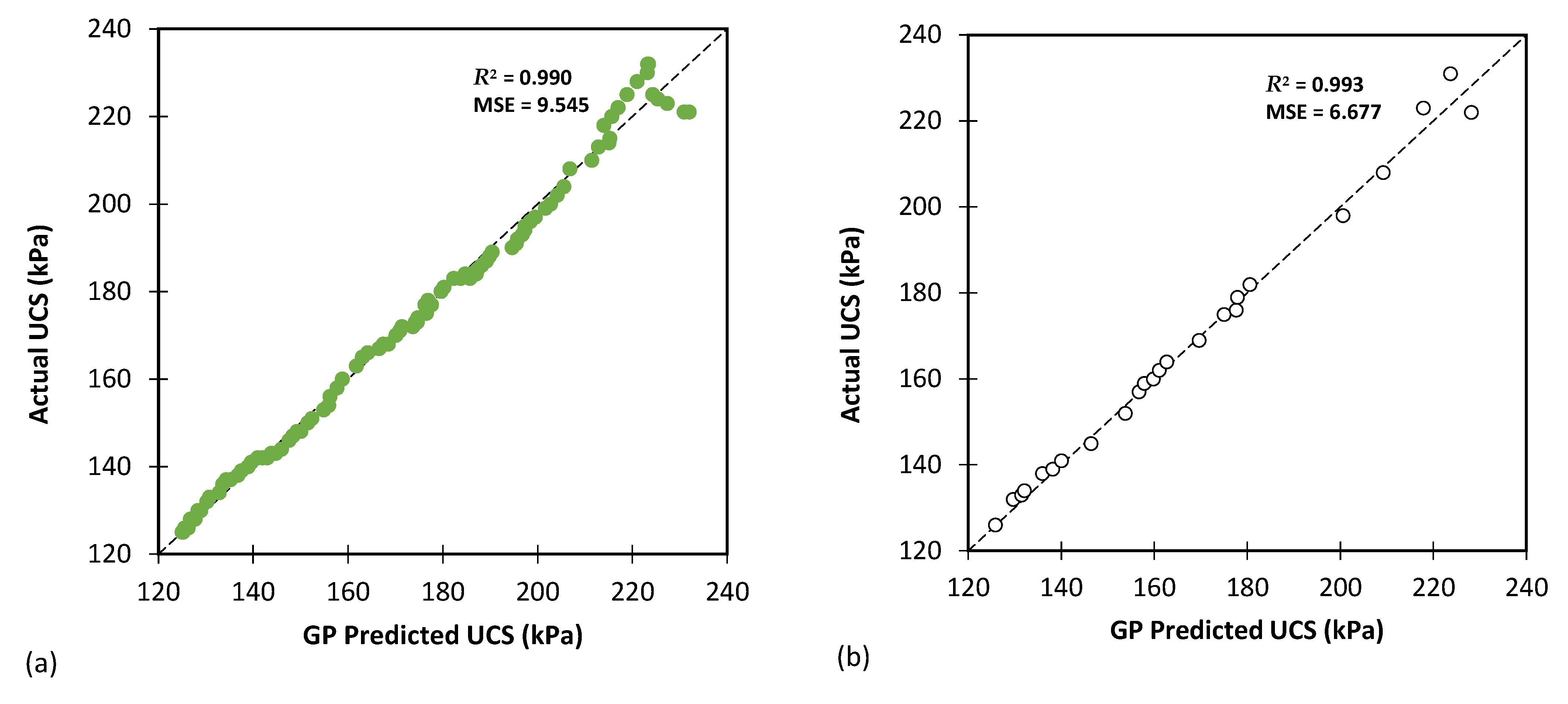 Geotechnics 03 00048 g014