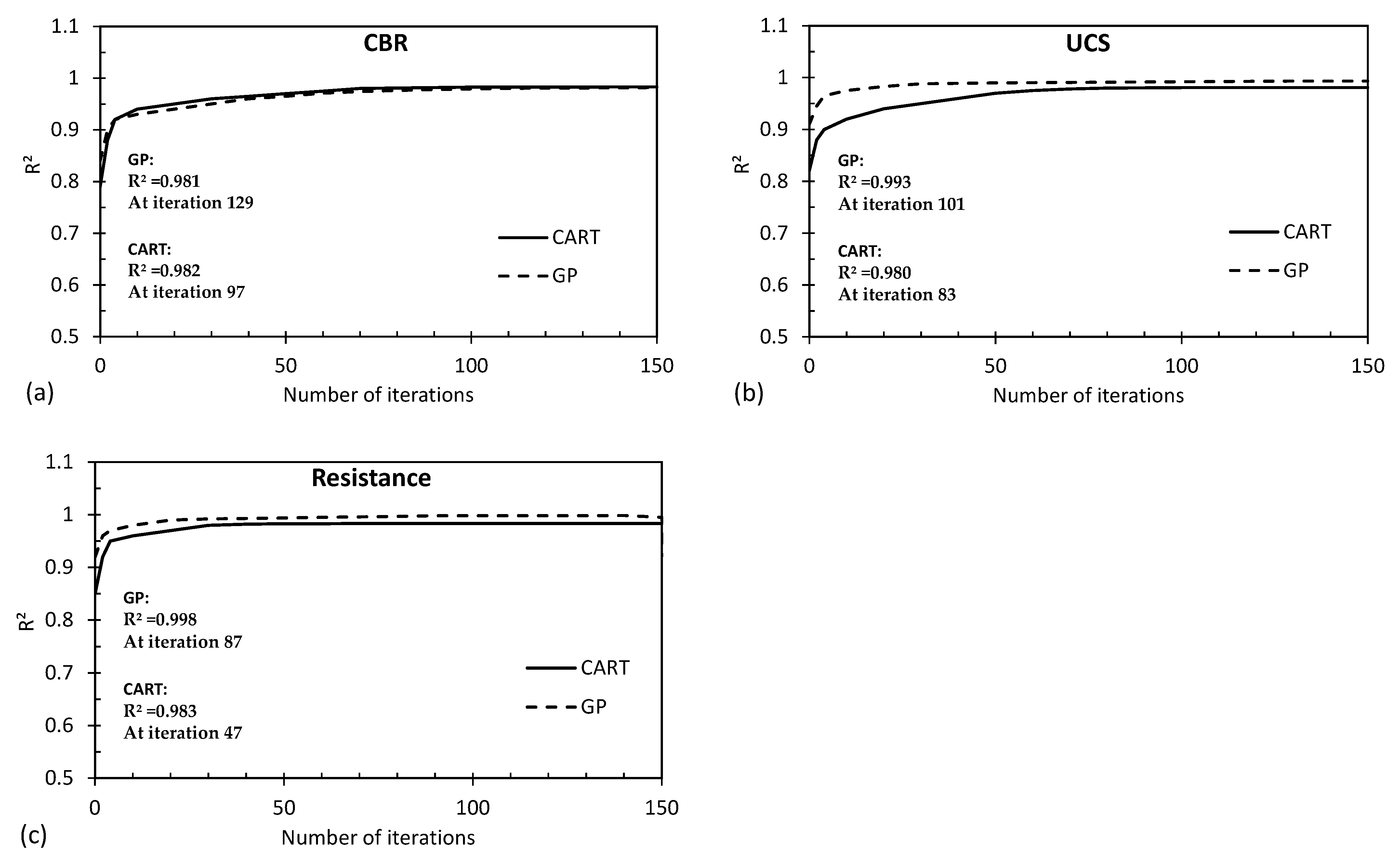 Geotechnics 03 00048 g016