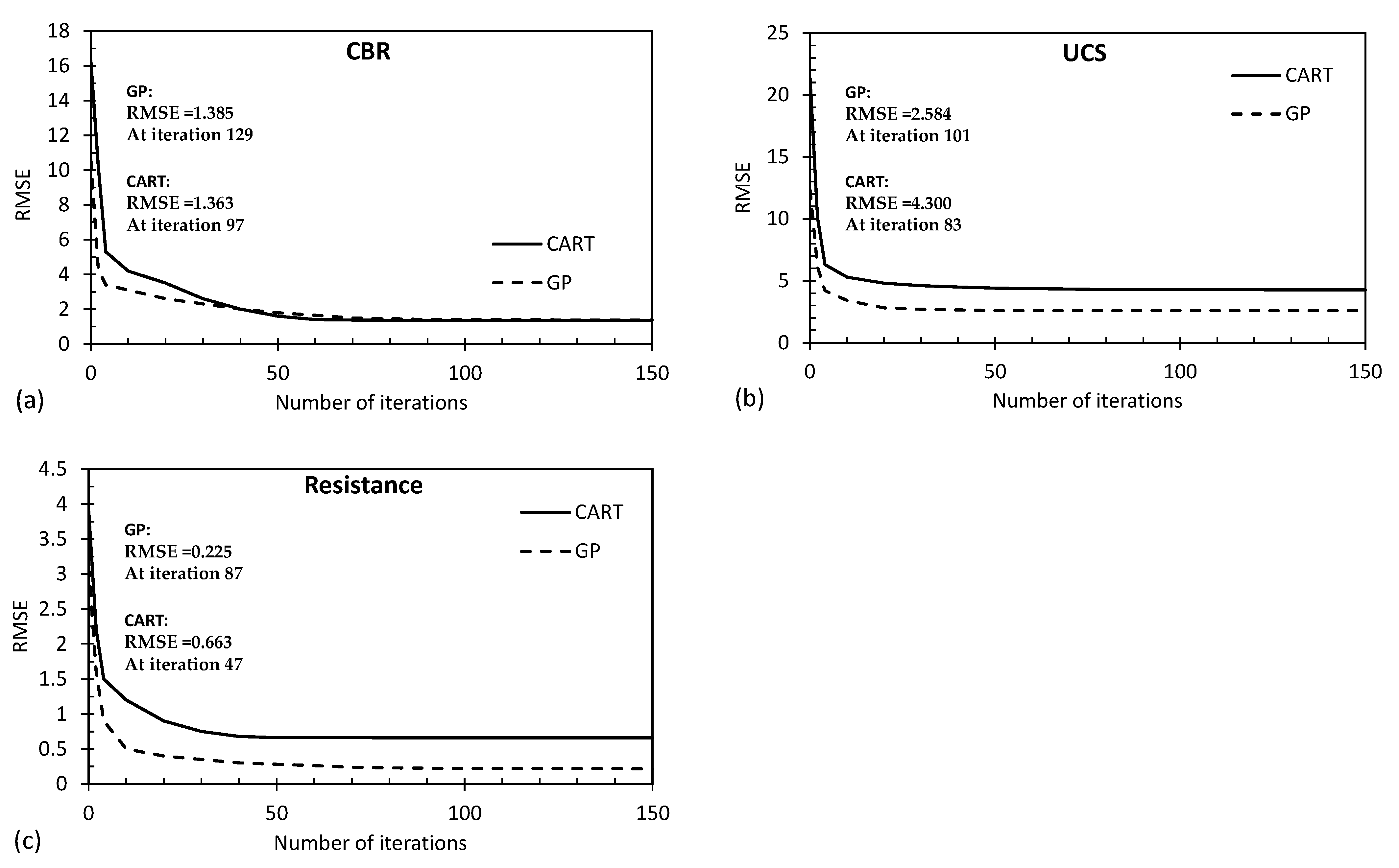 Geotechnics 03 00048 g017