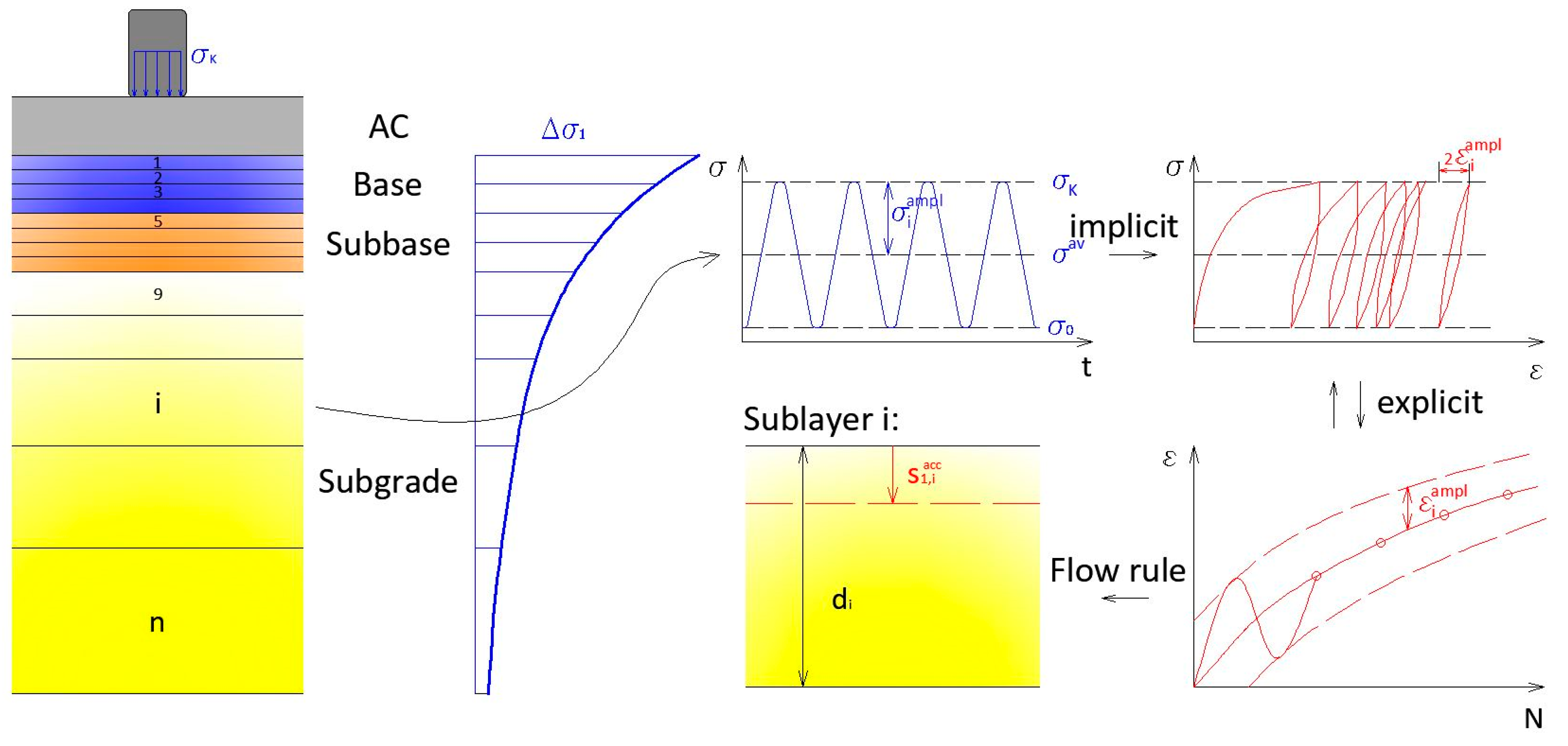 Geotechnics 03 00051 g001