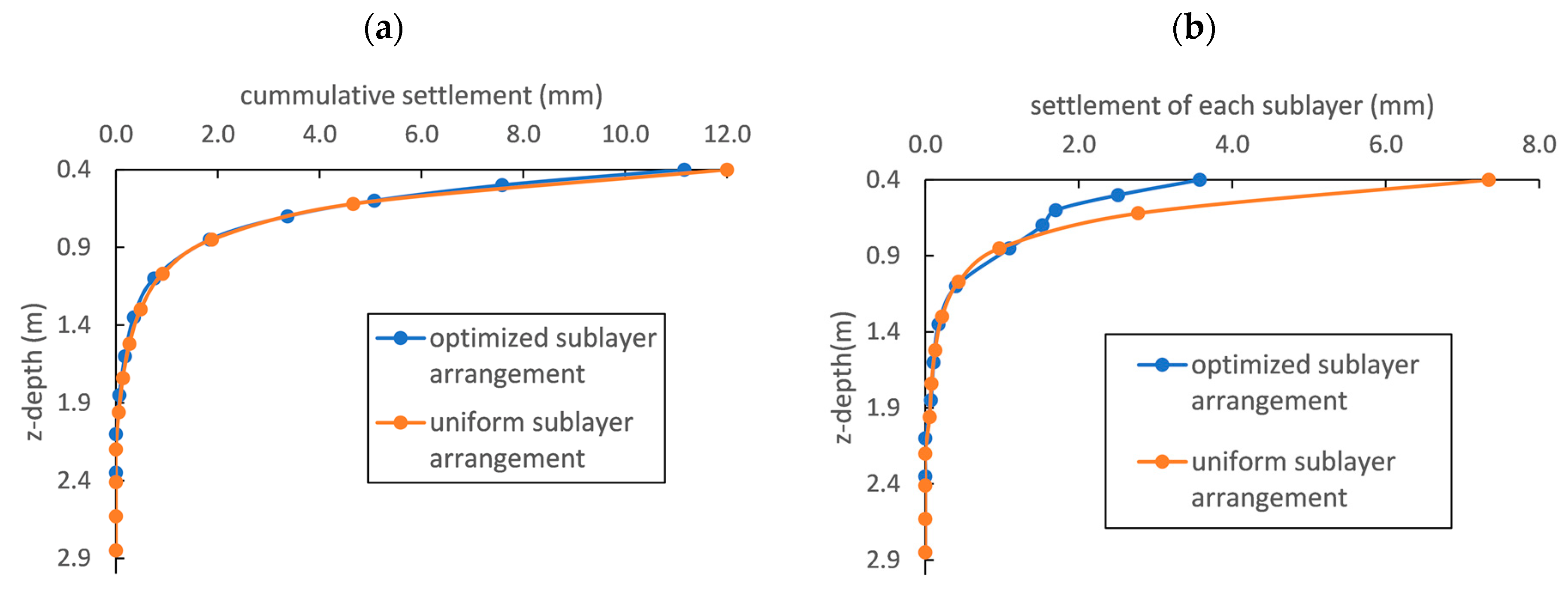 Geotechnics 03 00051 g005