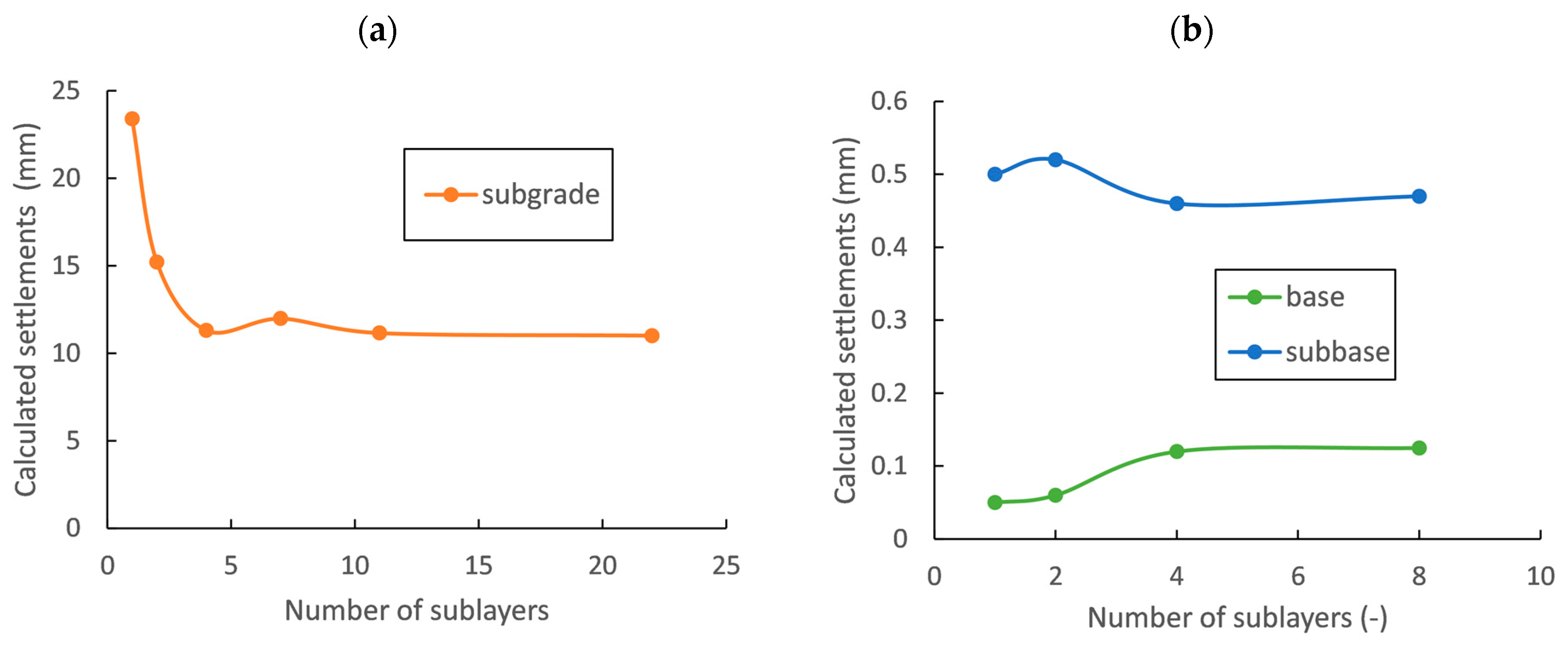 Geotechnics 03 00051 g006