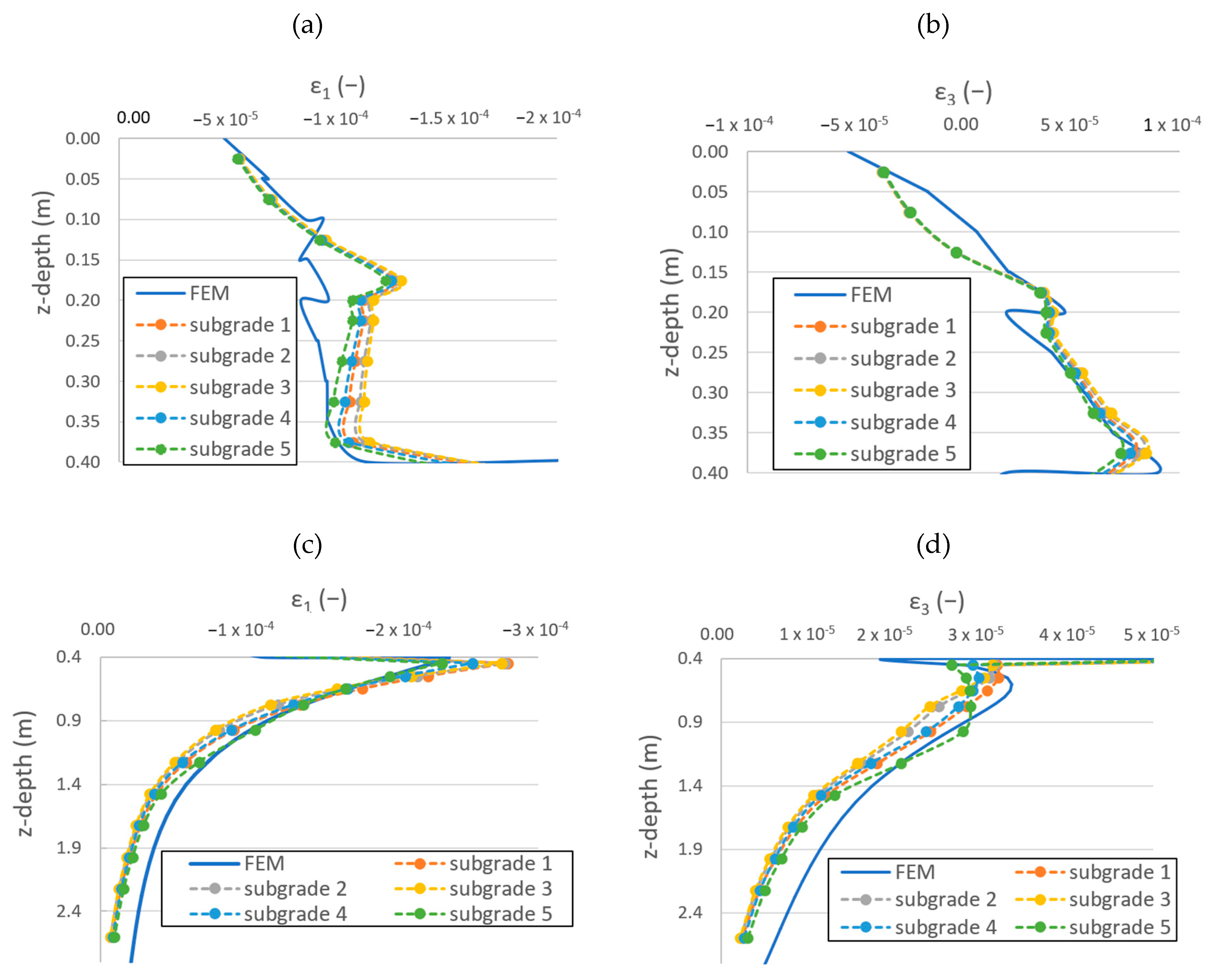 Geotechnics 03 00051 g007