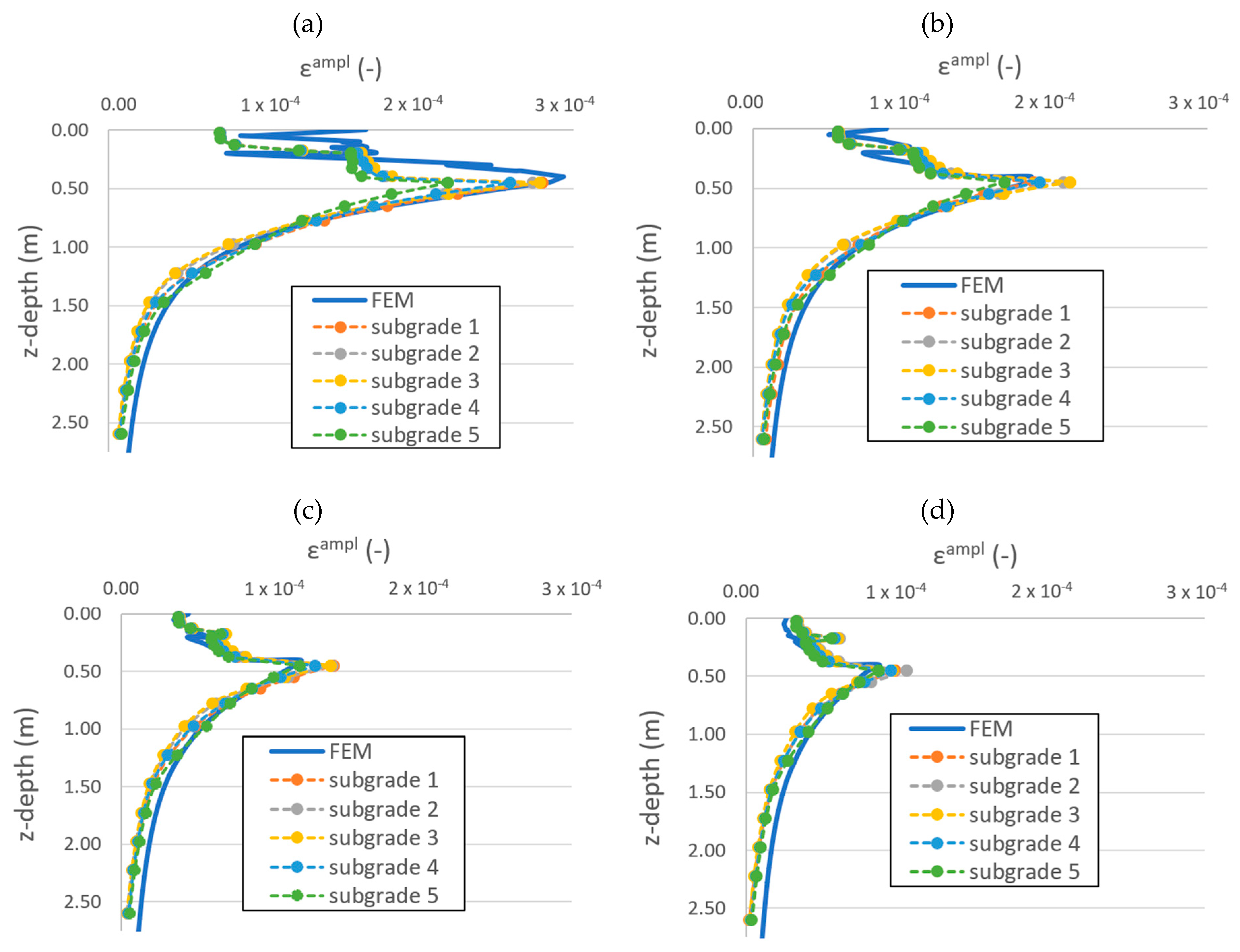 Geotechnics 03 00051 g008