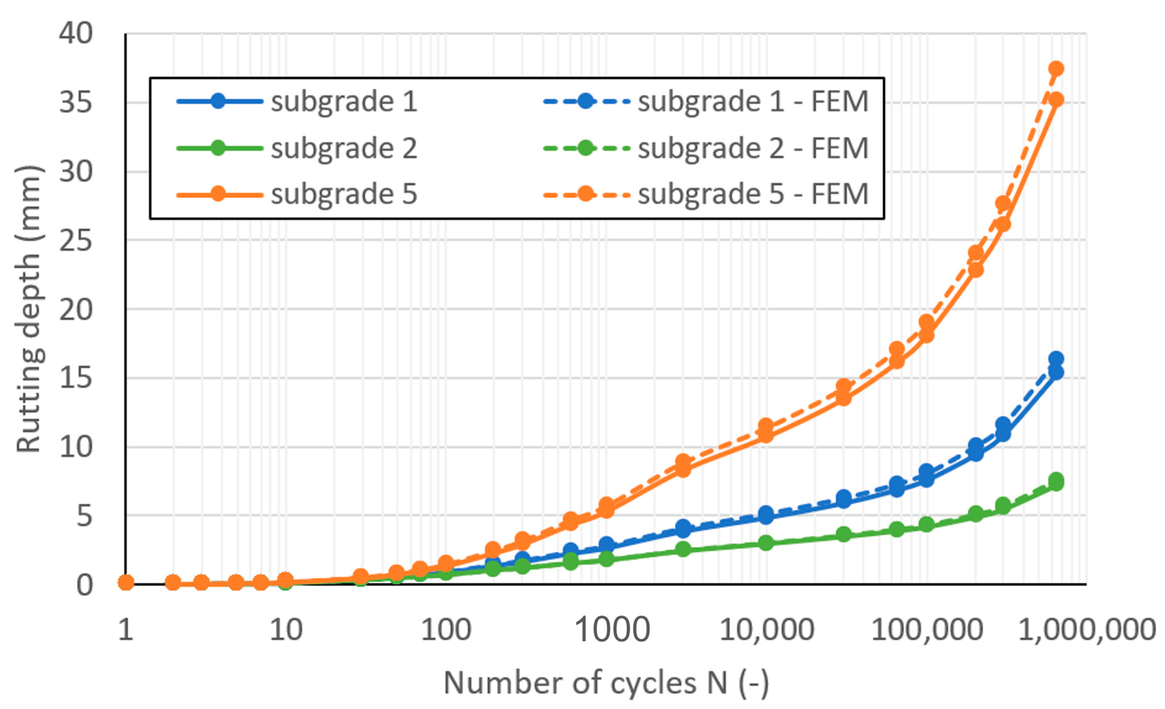 Geotechnics 03 00051 g009