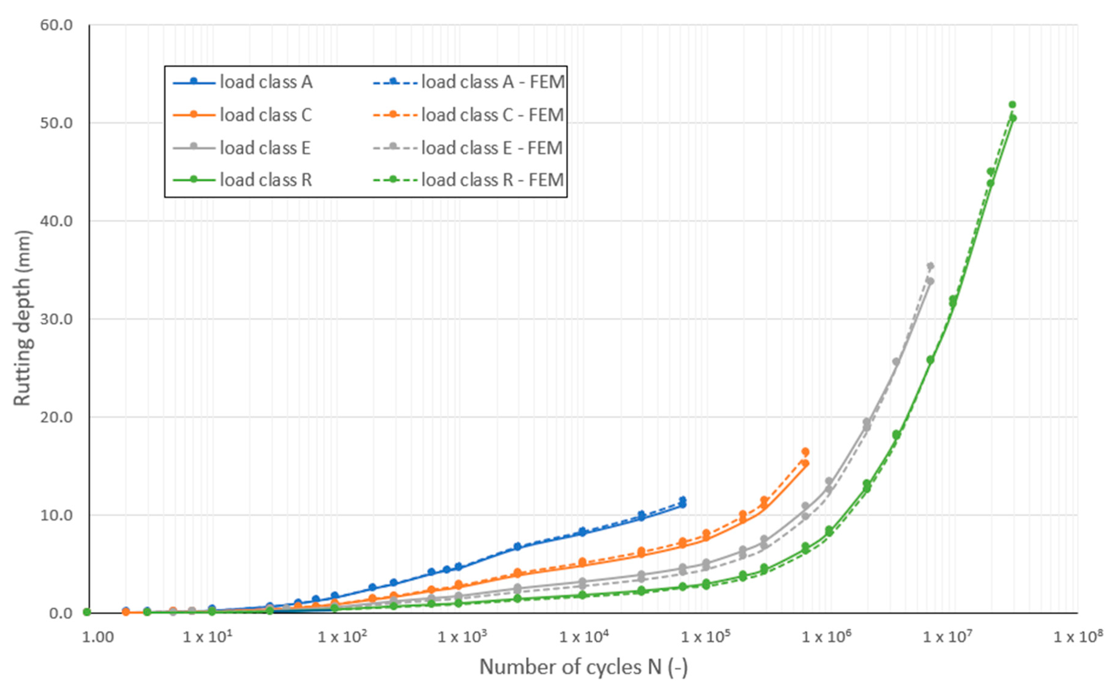 Geotechnics 03 00051 g010