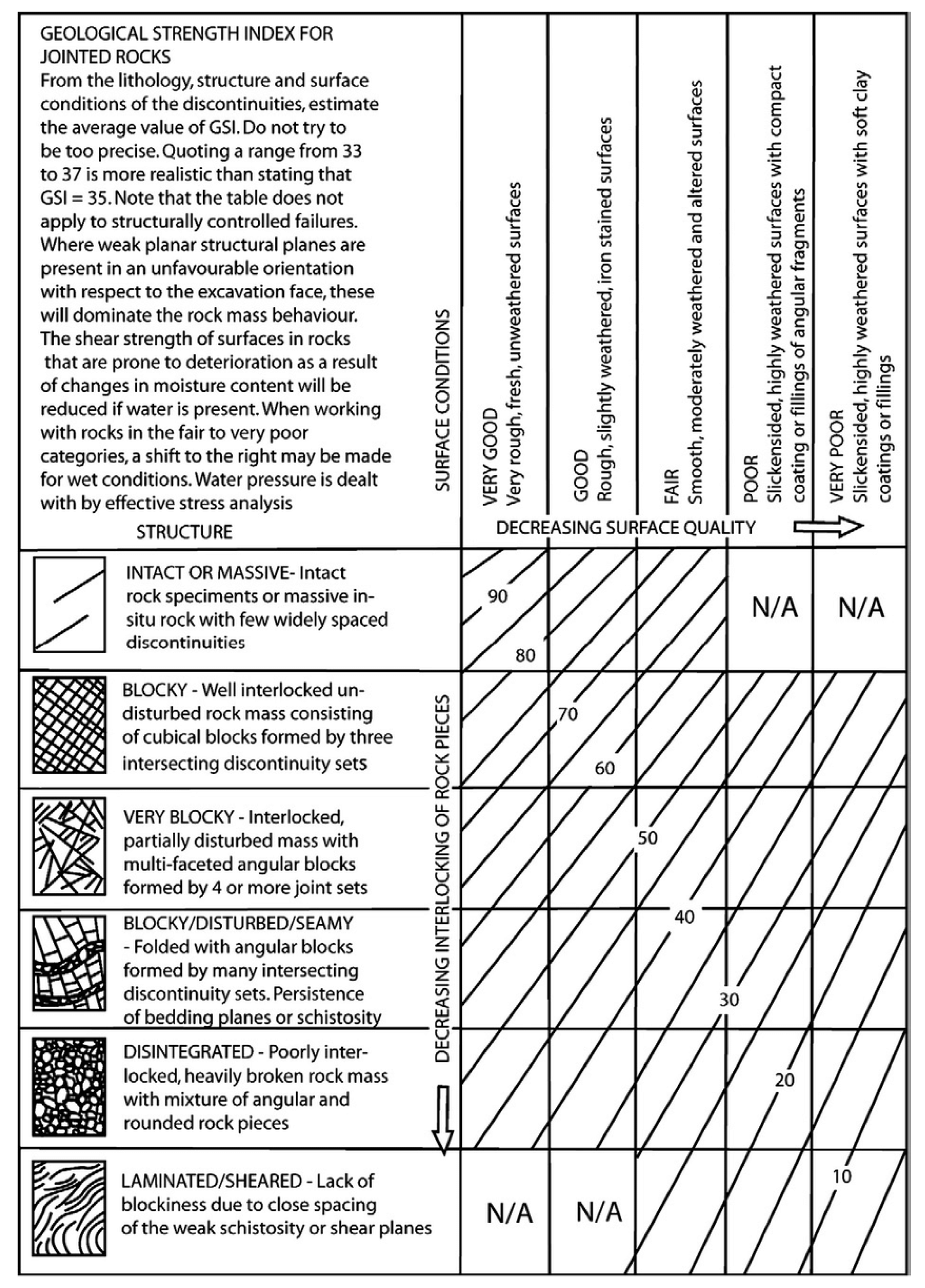 Geotechnics 03 00052 g002