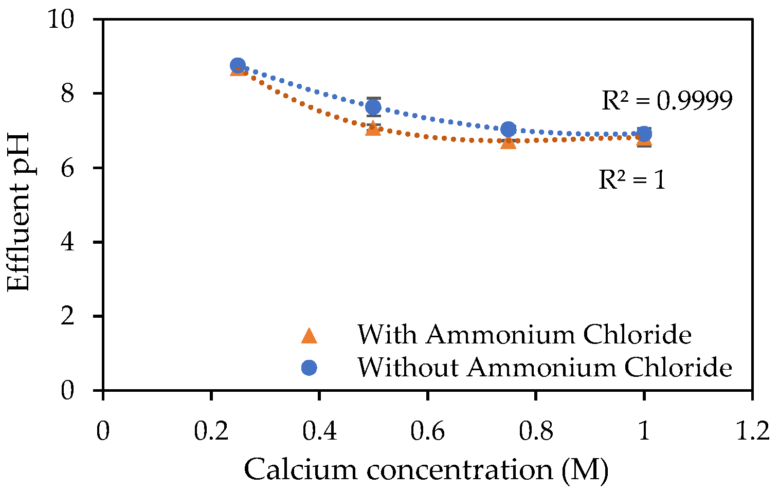 Geotechnics 03 00057 g003
