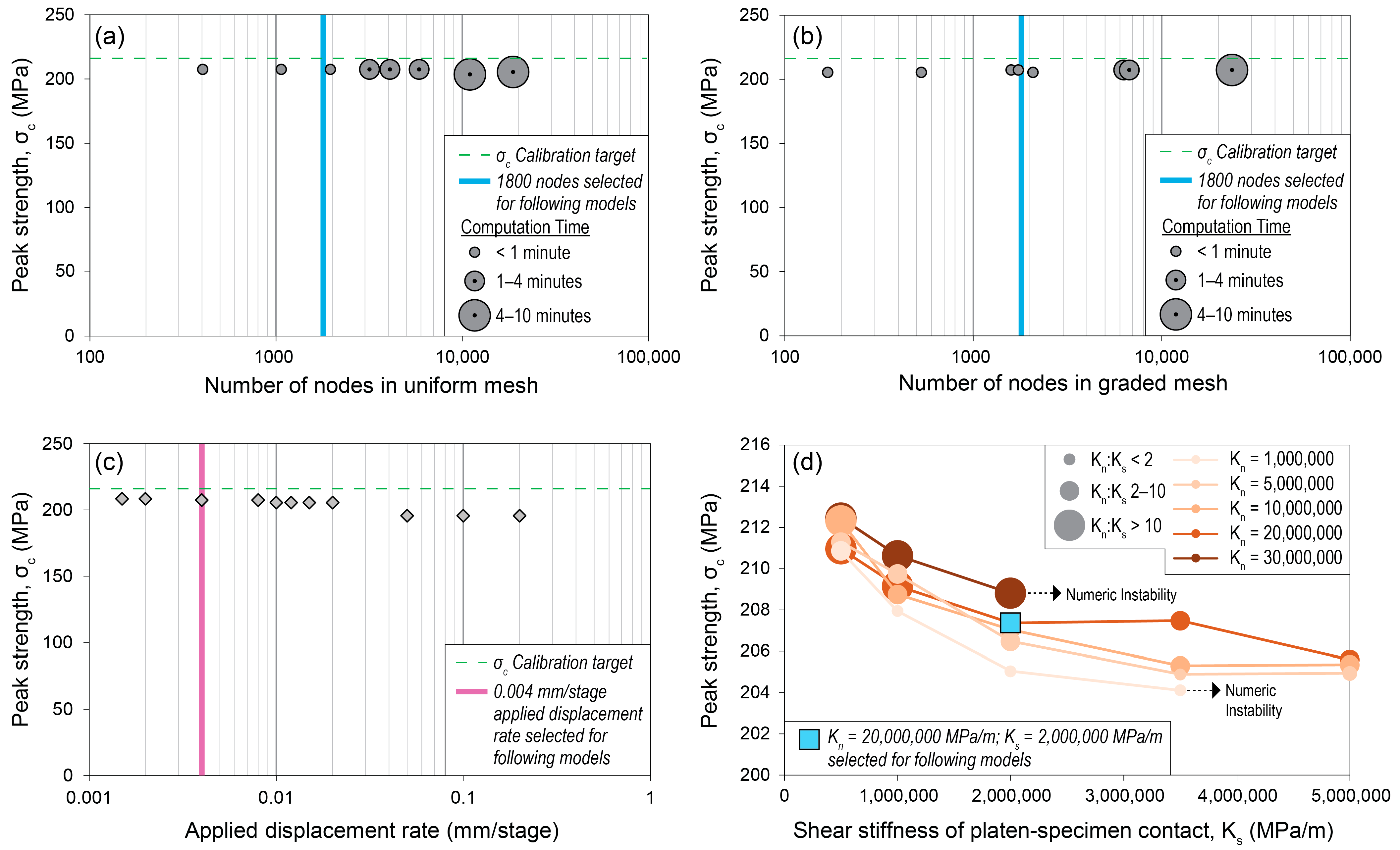 Geotechnics 03 00067 g003