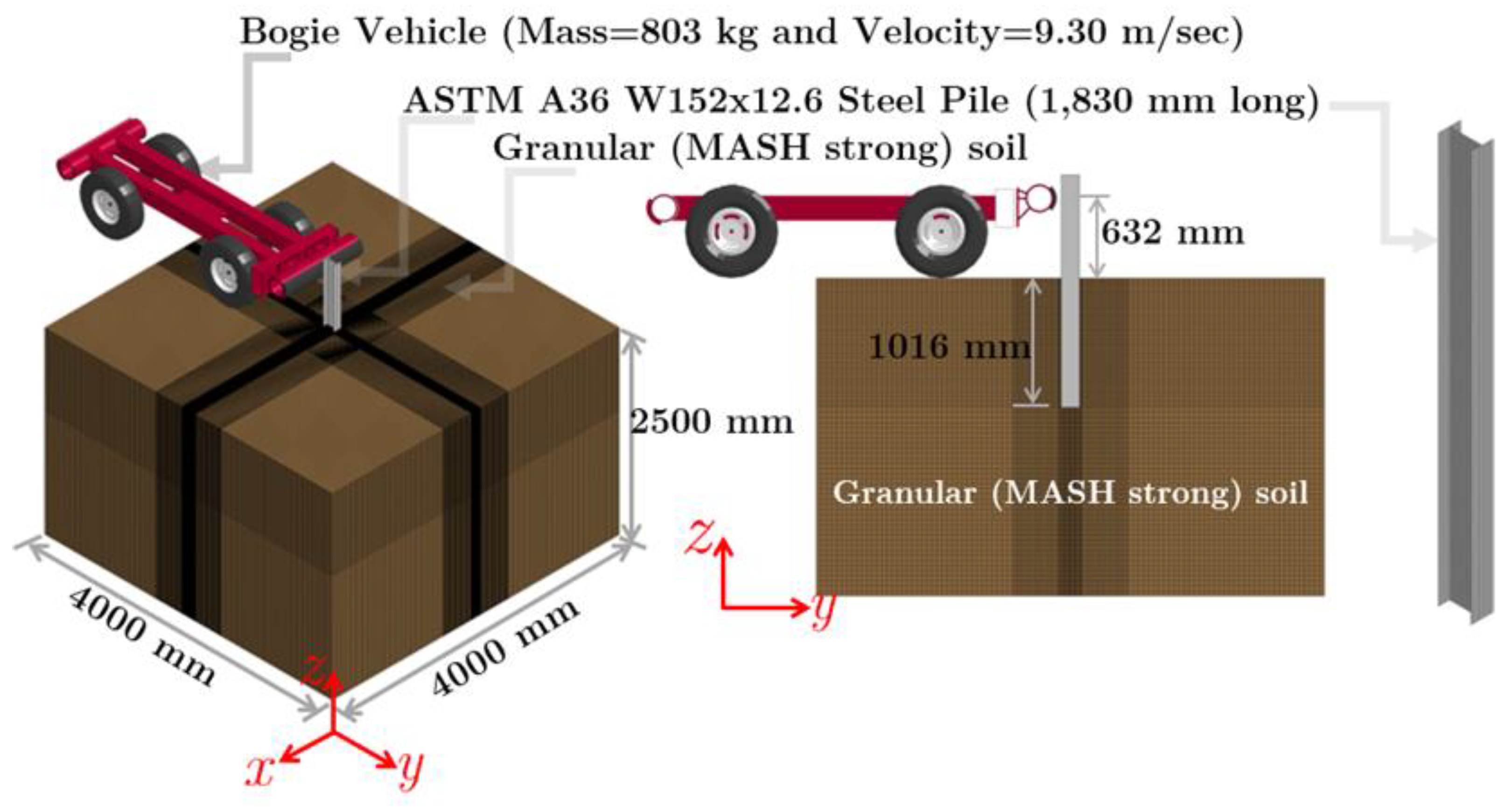 Geotechnics 03 00068 g002