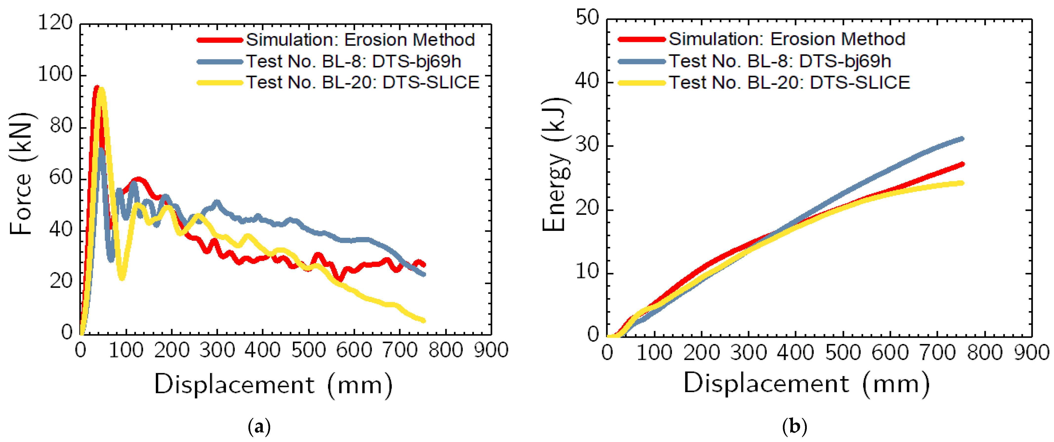 Geotechnics 03 00068 g007