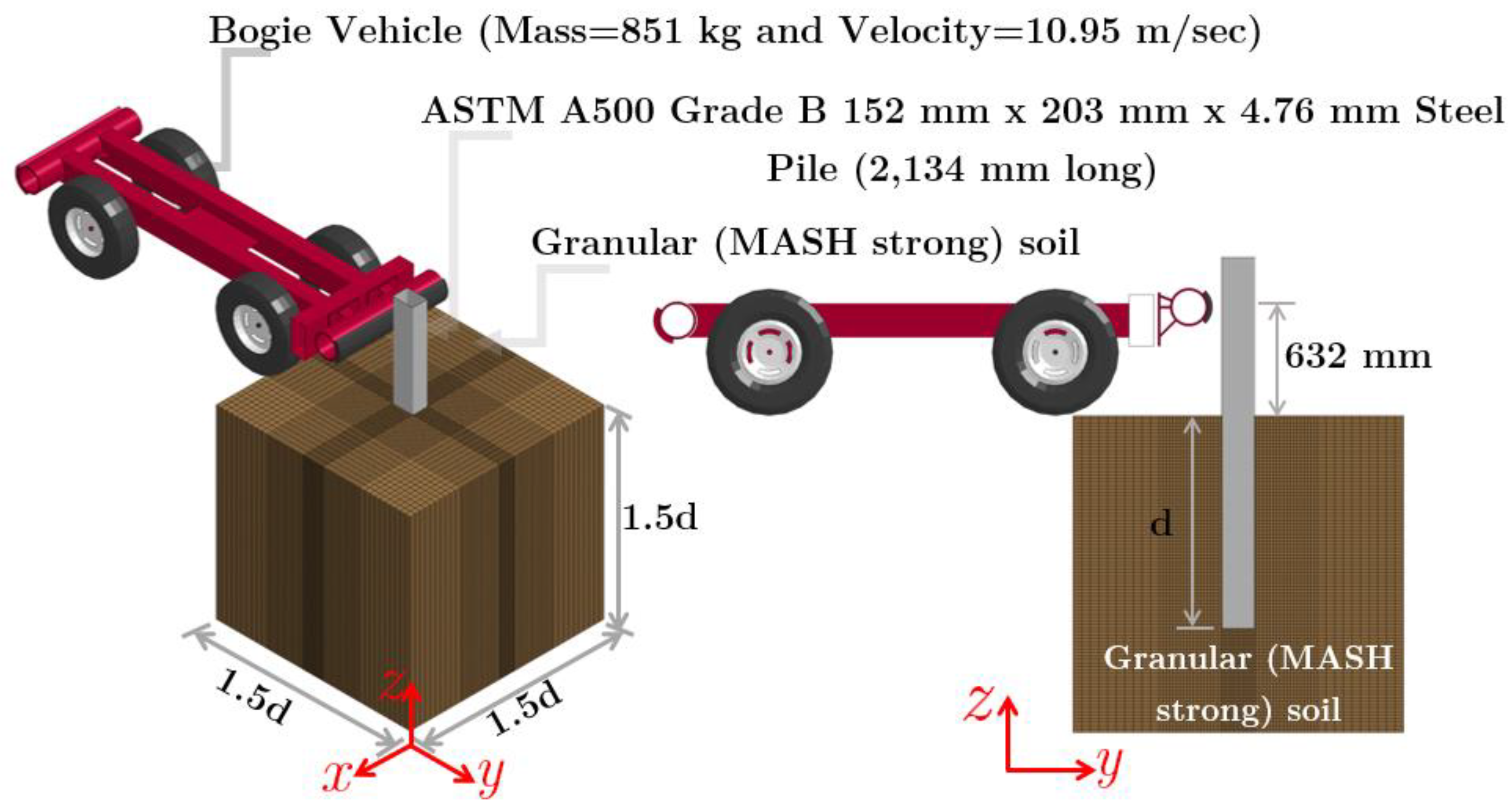 Geotechnics 03 00068 g013