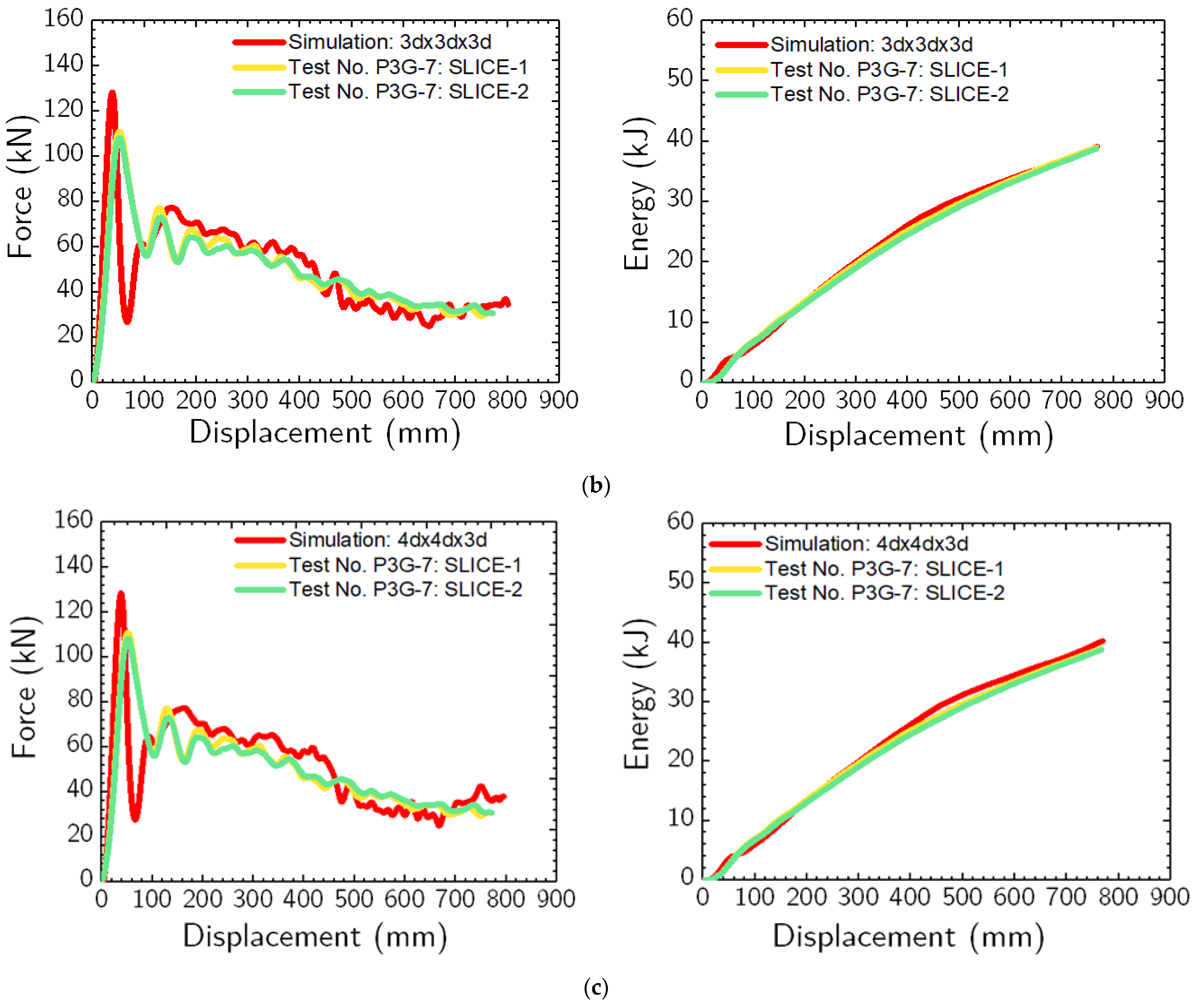 Geotechnics 03 00068 g015b