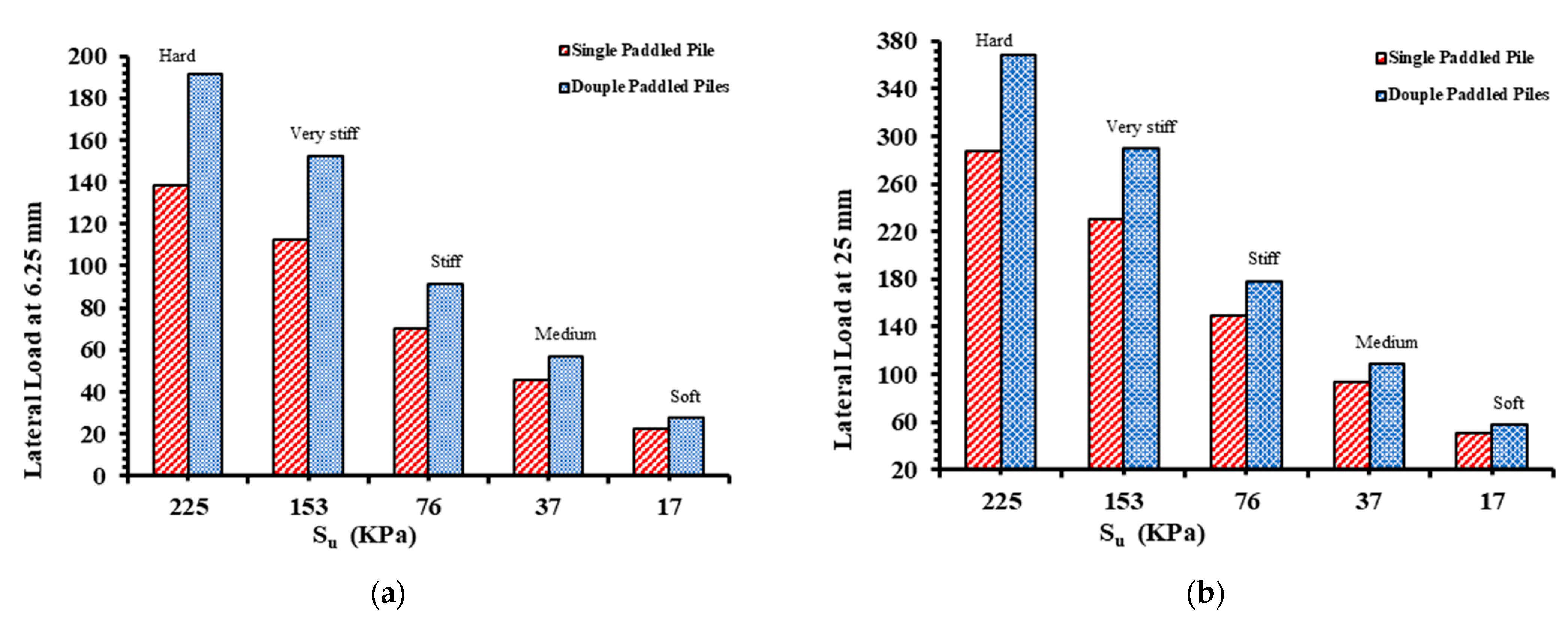 Geotechnics 03 00072 g007