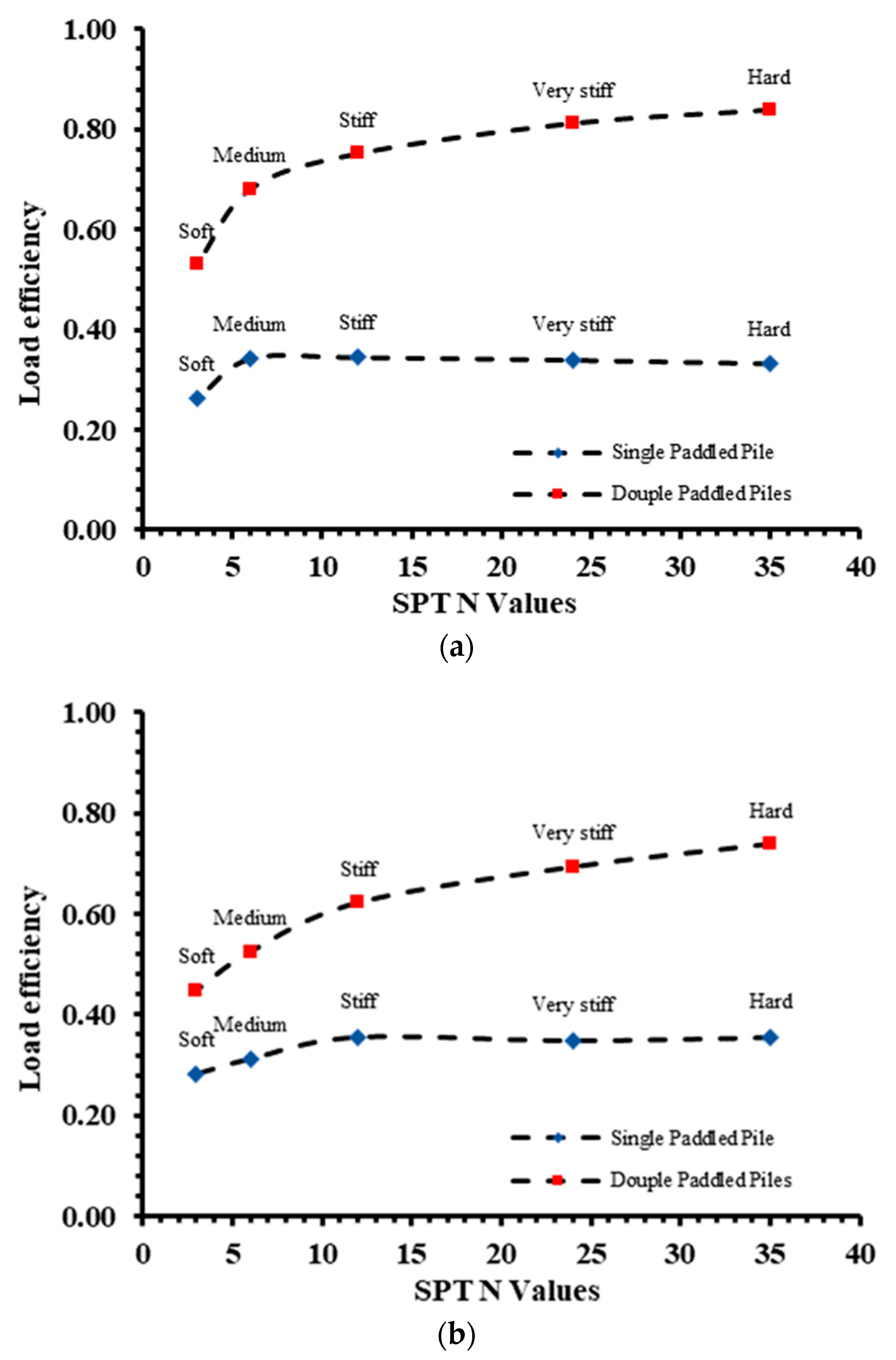 Geotechnics 03 00072 g008