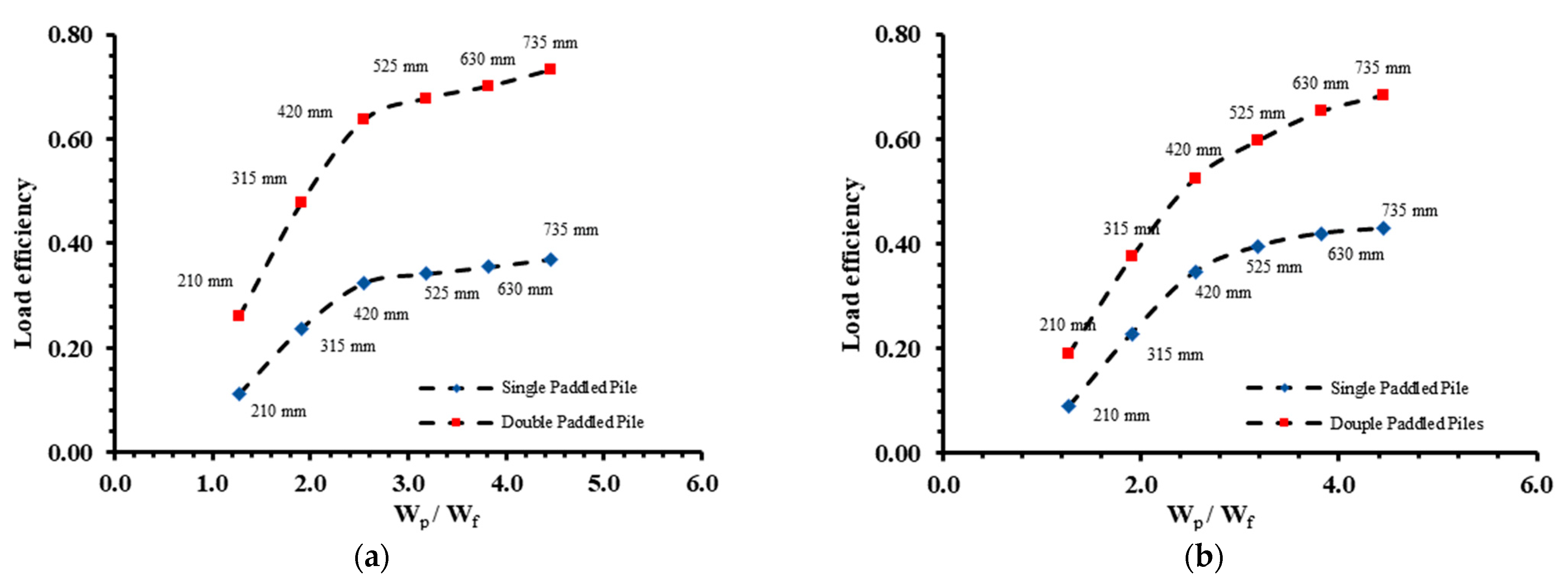 Geotechnics 03 00072 g010