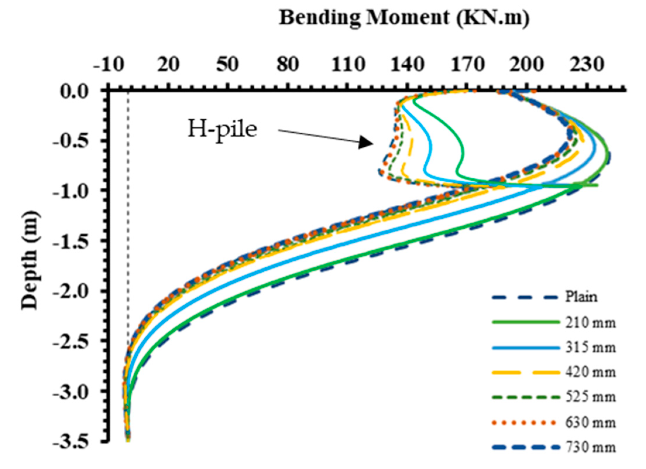 Geotechnics 03 00072 g011