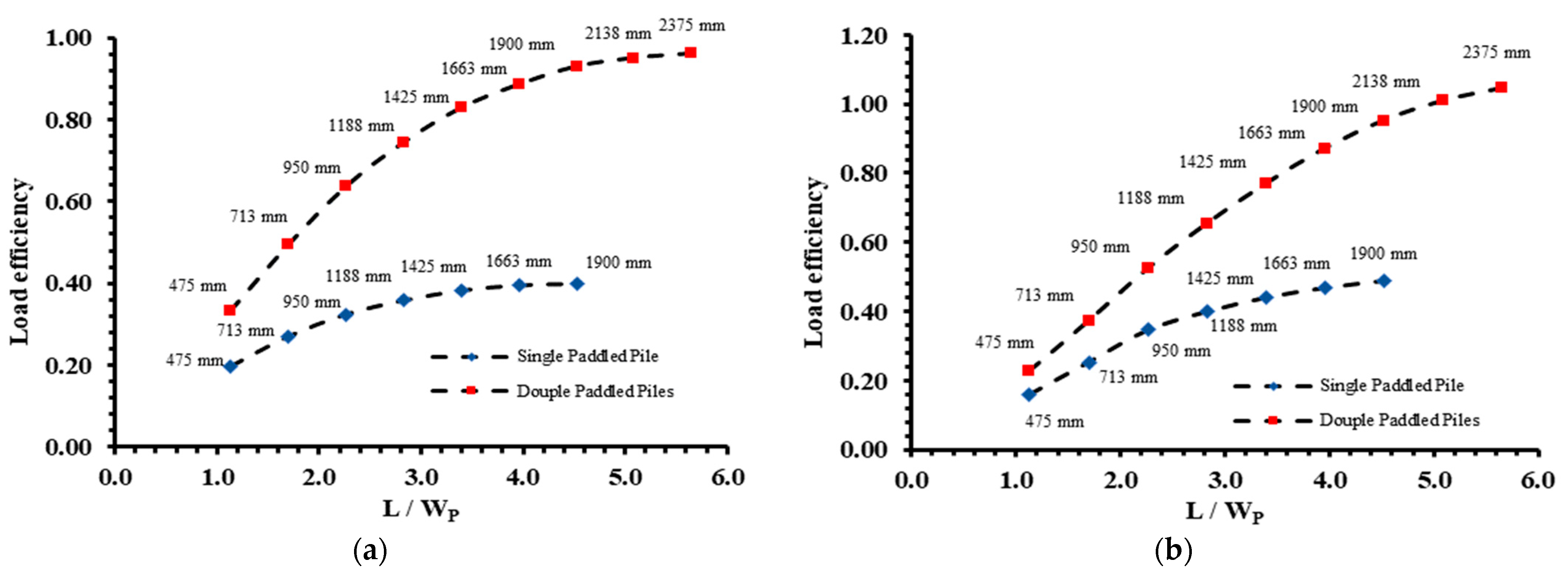 Geotechnics 03 00072 g013