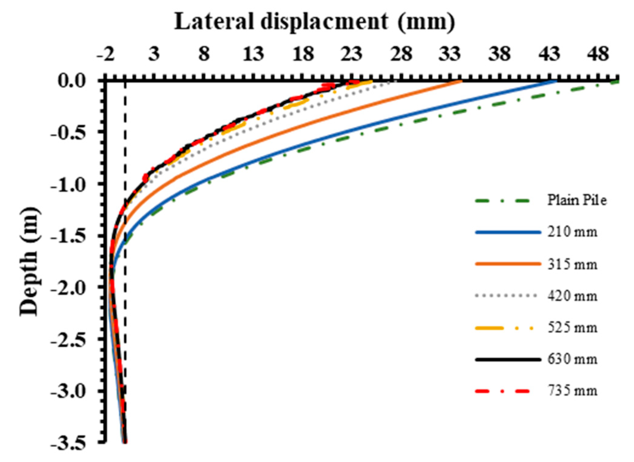Geotechnics 03 00072 g014
