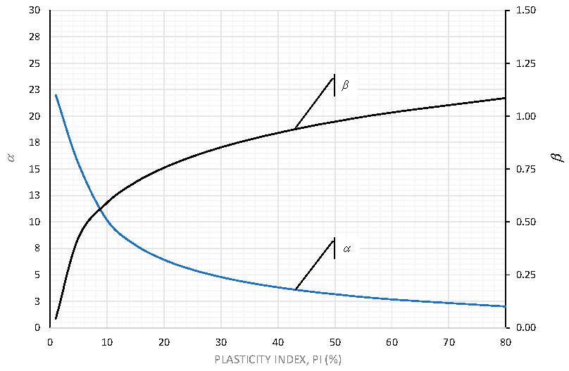 Geotechnics 04 00002 g002