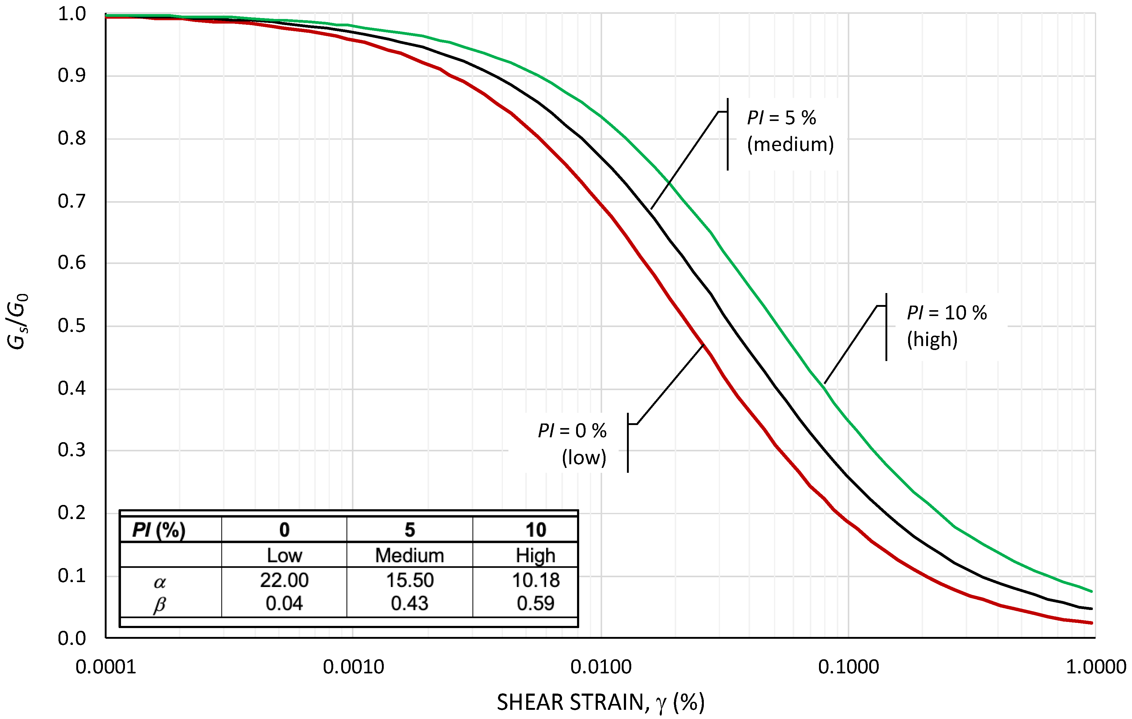 Geotechnics 04 00002 g003