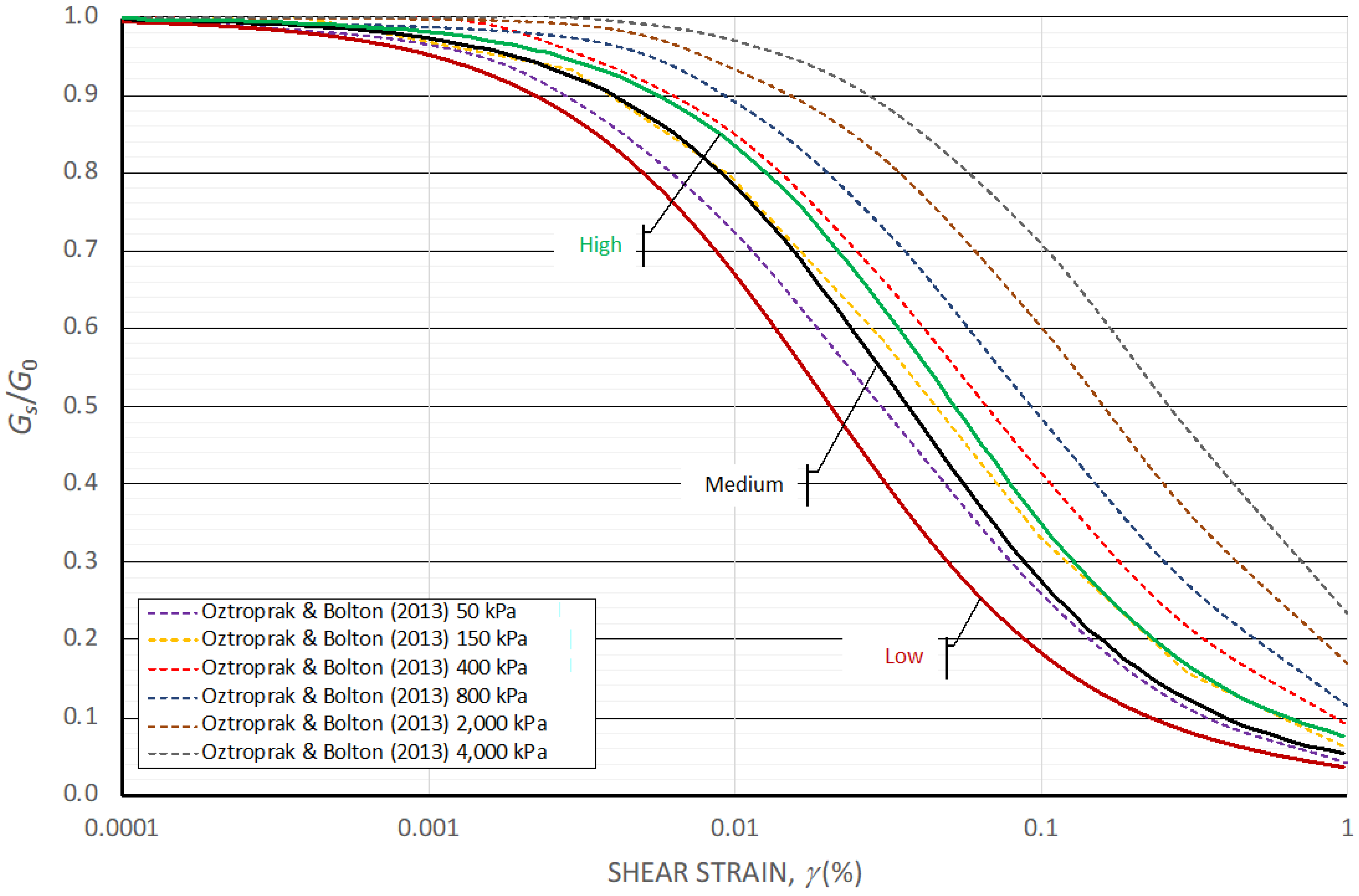 Geotechnics 04 00002 g005