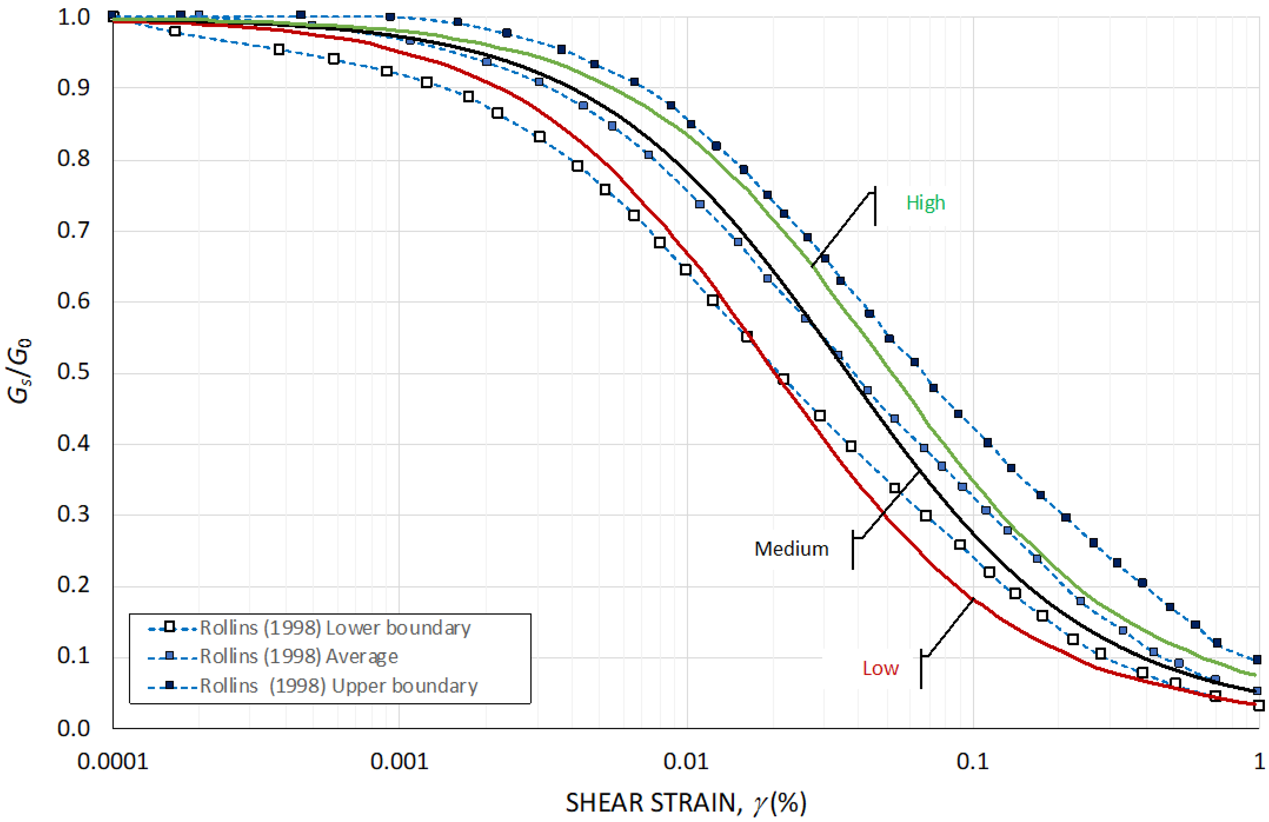 Geotechnics 04 00002 g006