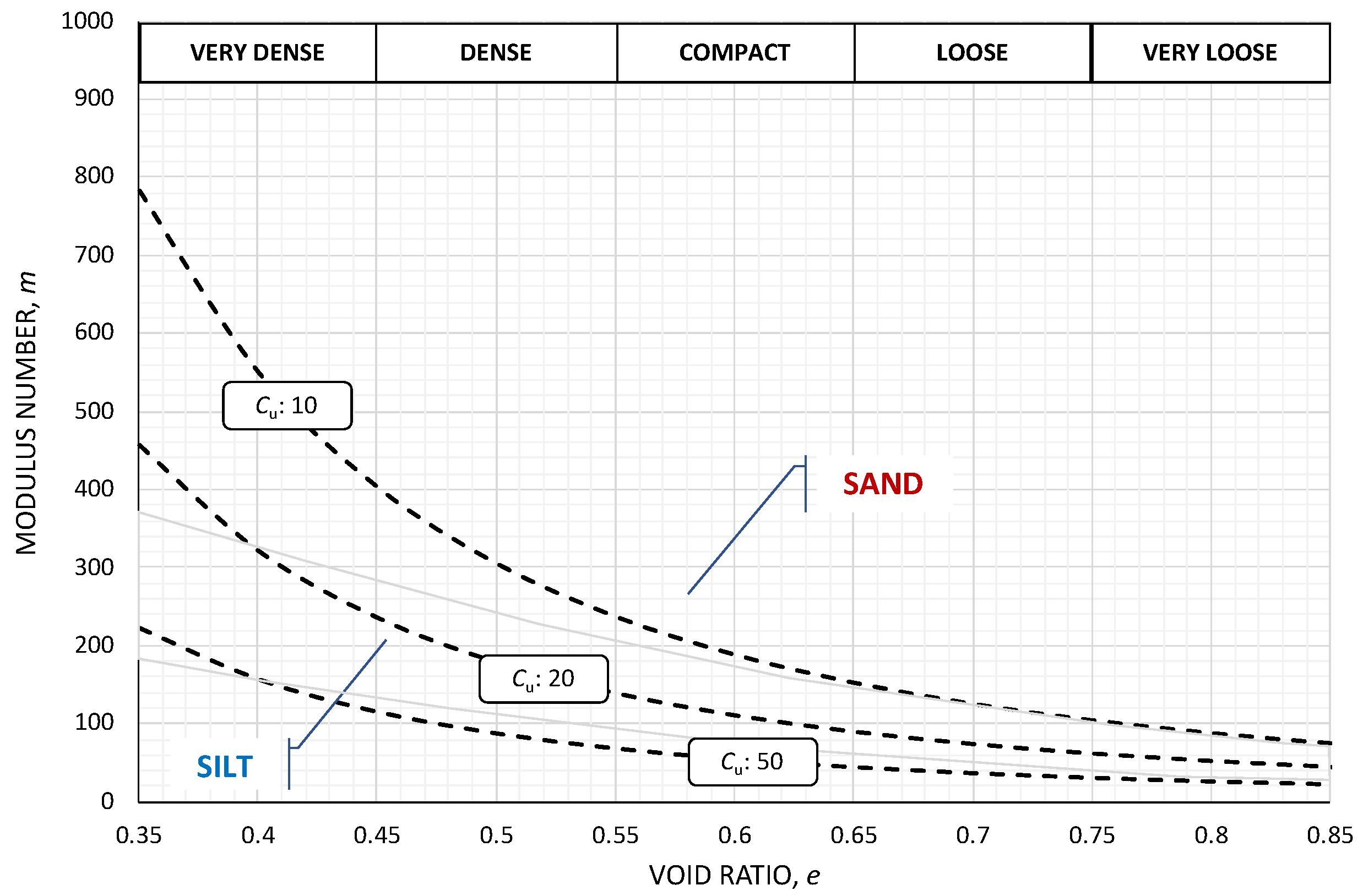 Geotechnics 04 00002 g007