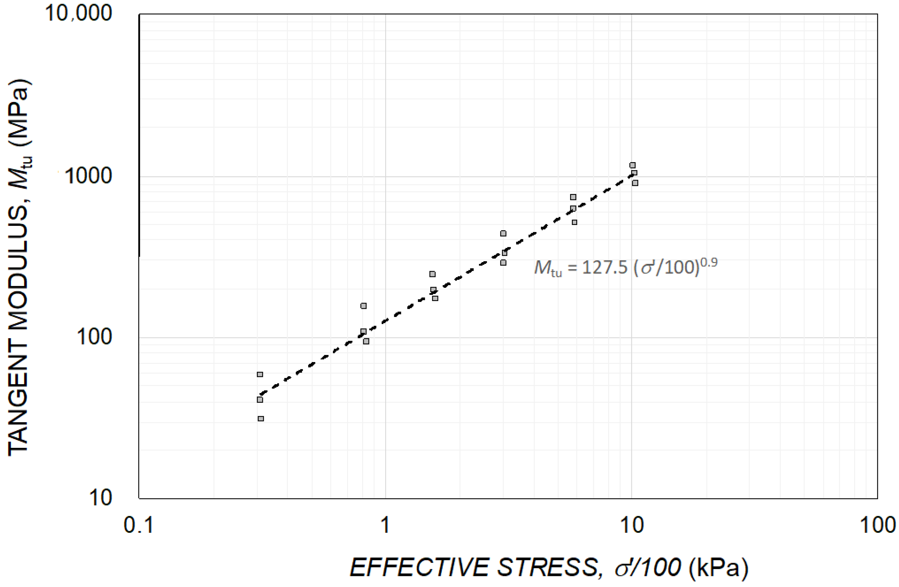 Geotechnics 04 00002 g008