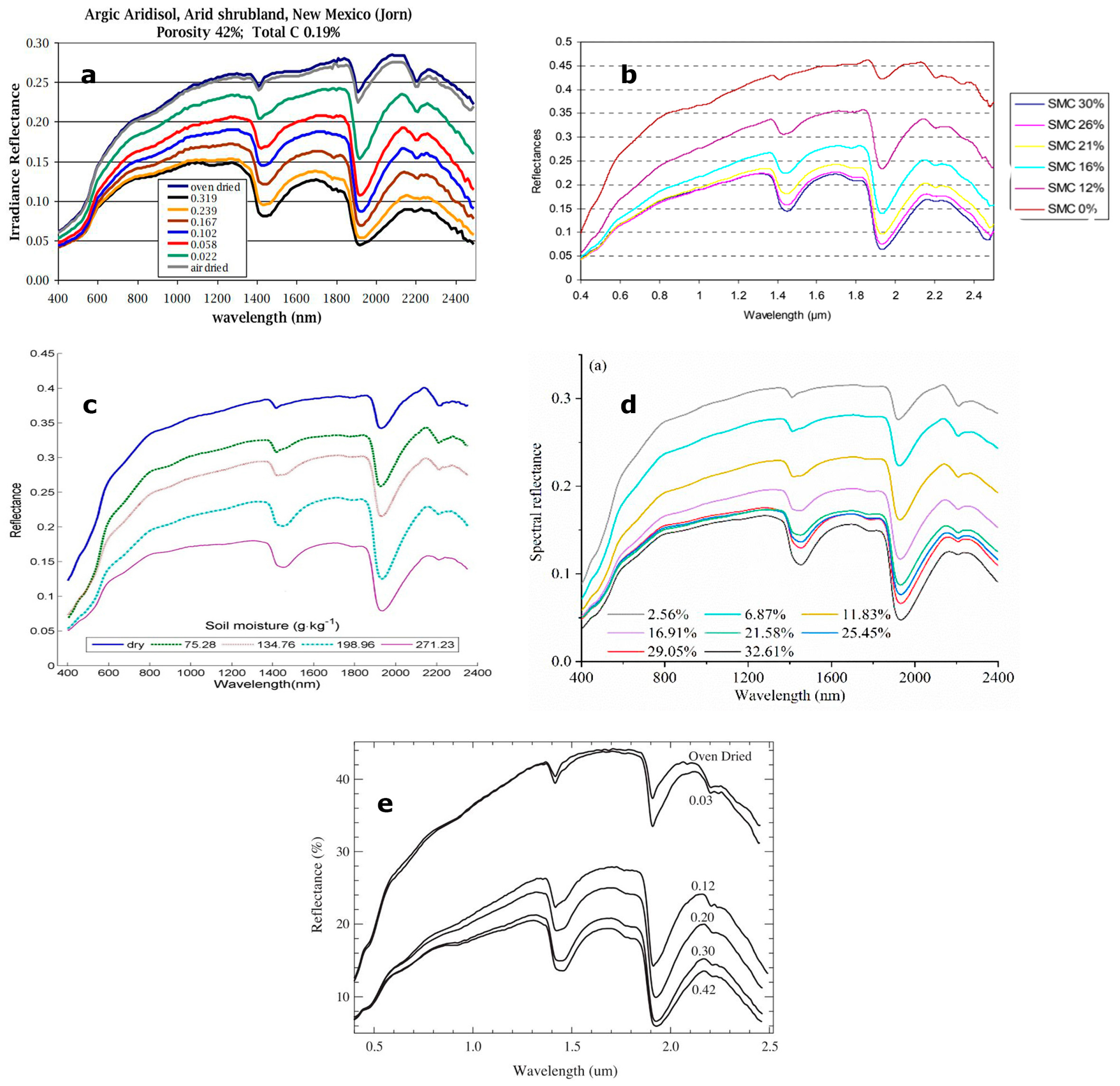 Geotechnics 04 00005 g003