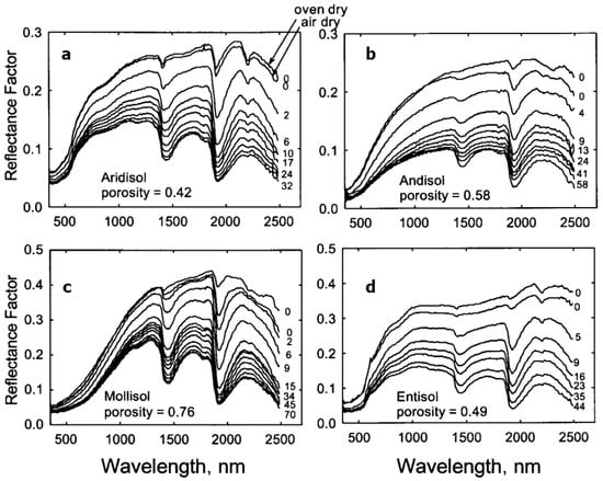 Geotechnics 04 00005 g004