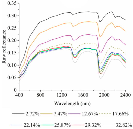 Geotechnics 04 00005 g005