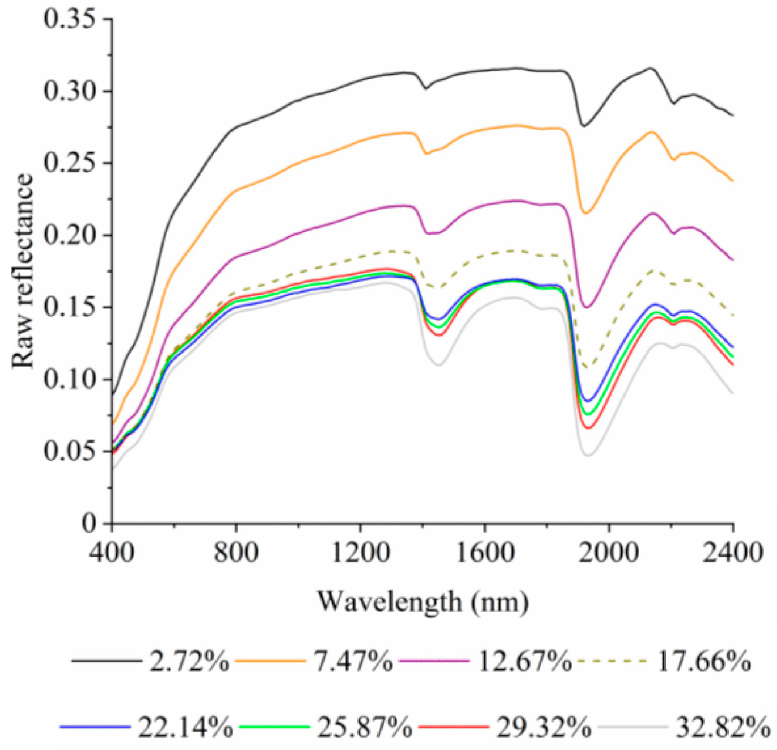 Geotechnics 04 00005 g005