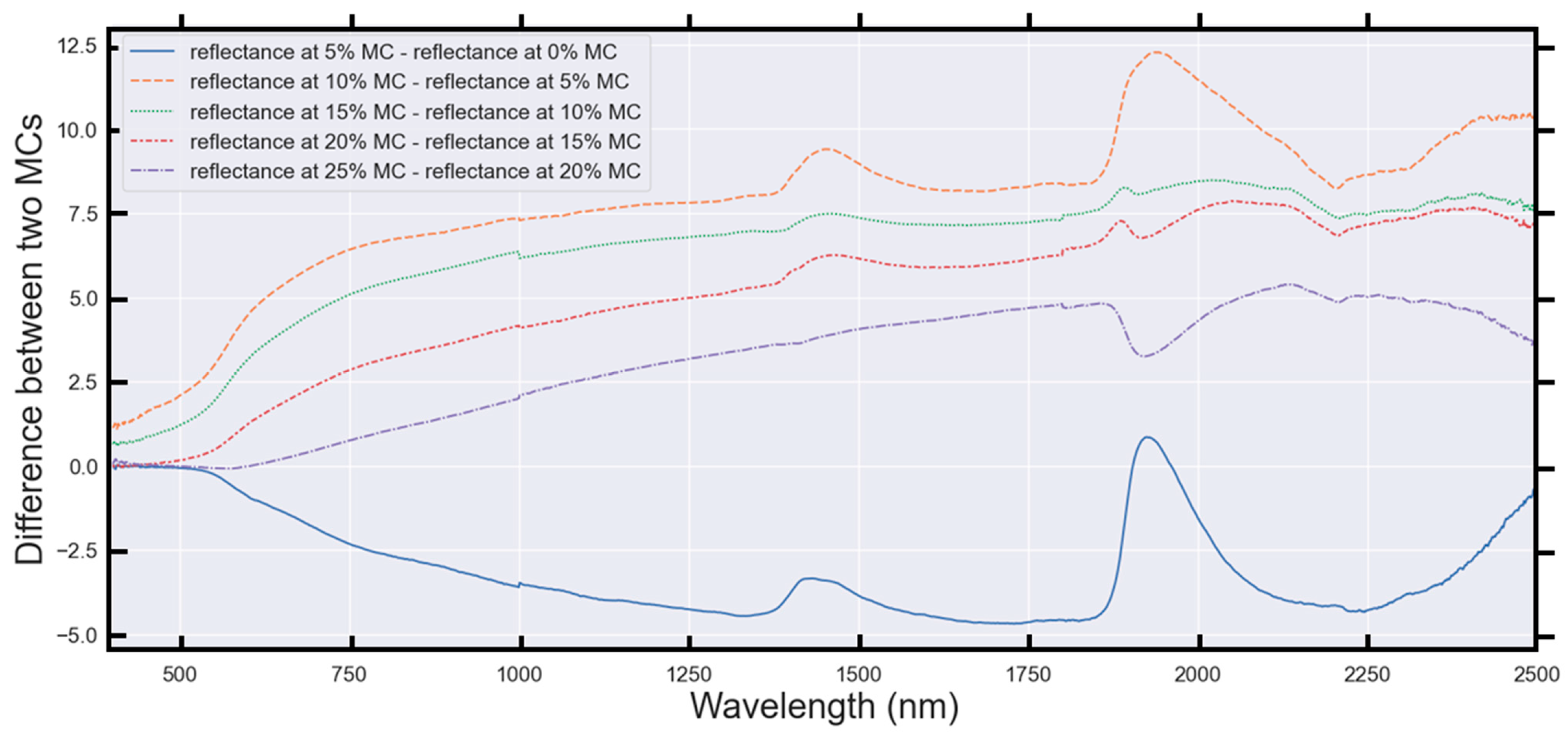 Geotechnics 04 00005 g008
