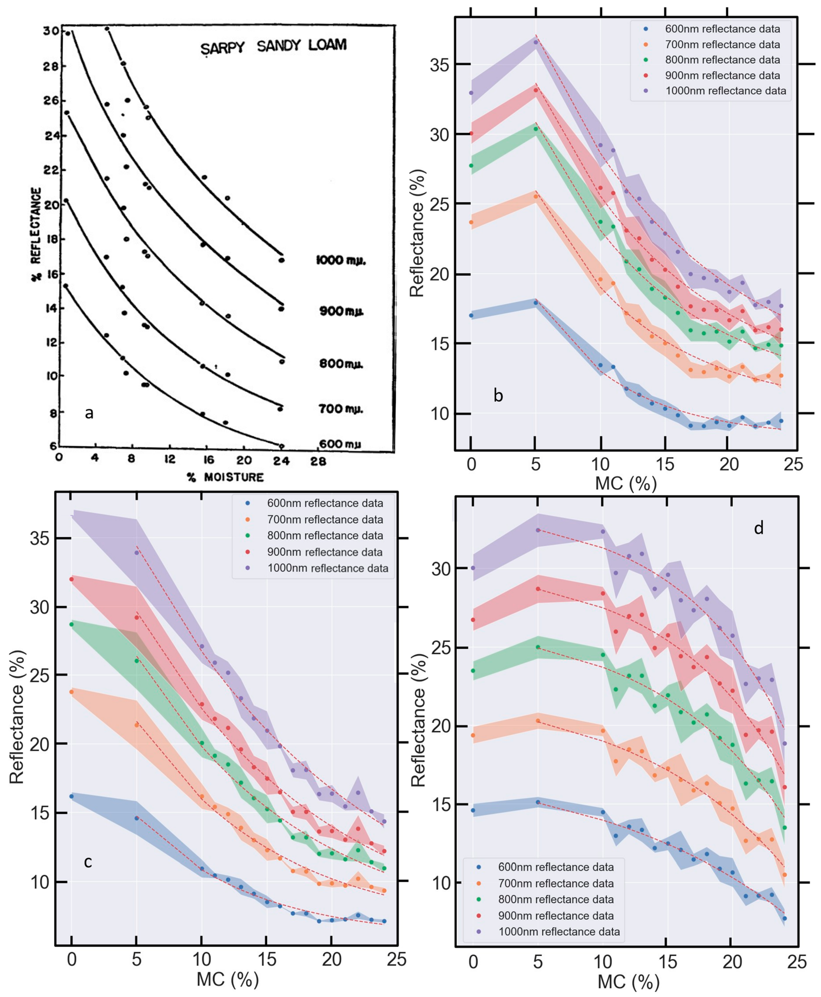 Geotechnics 04 00005 g011