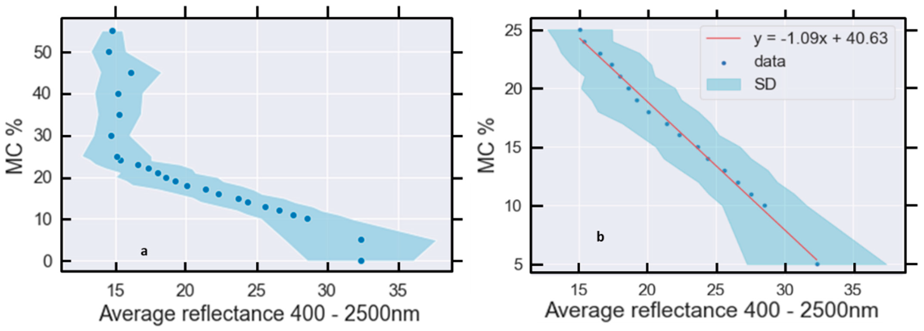 Geotechnics 04 00005 g013