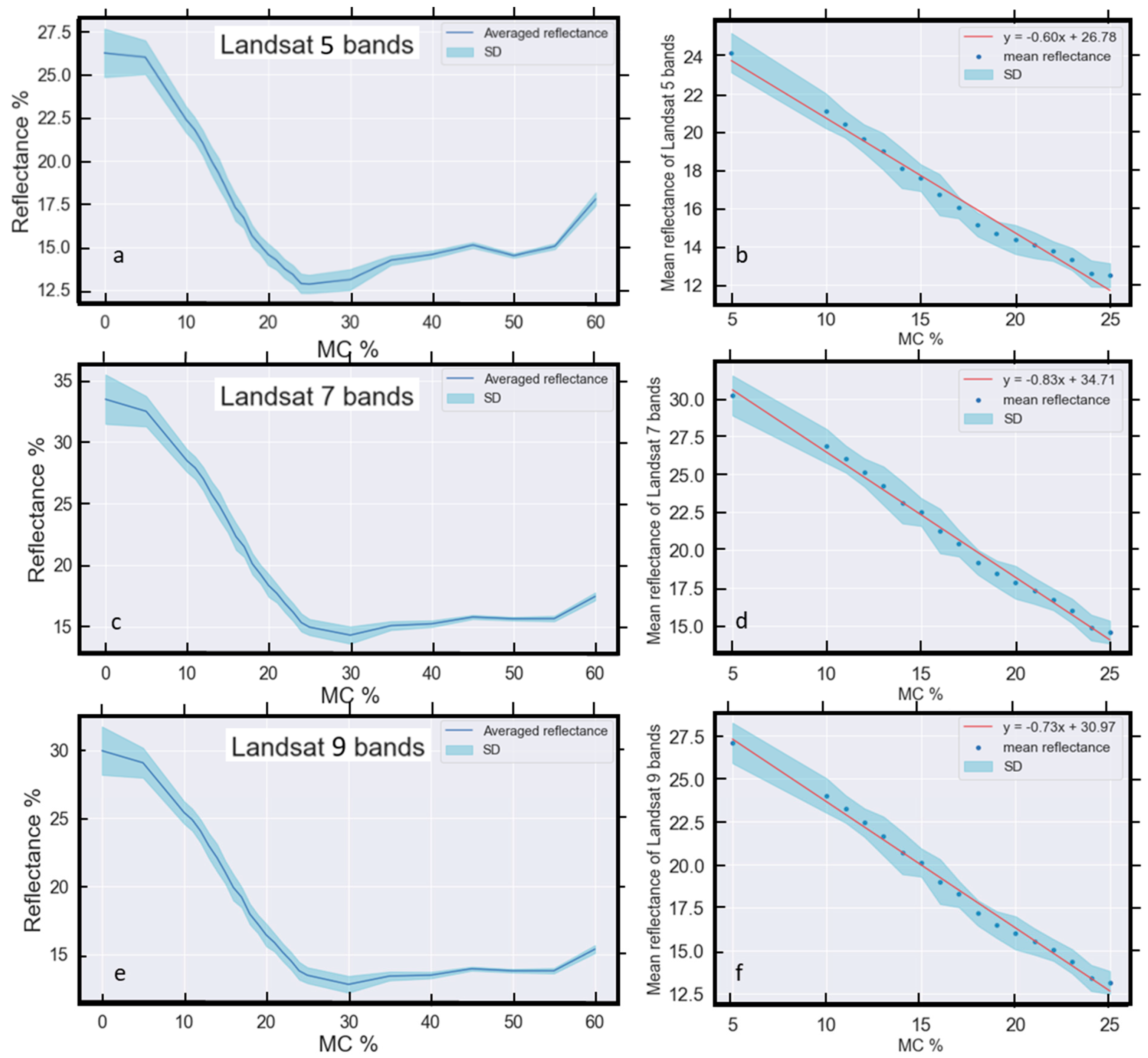 Geotechnics 04 00005 g015