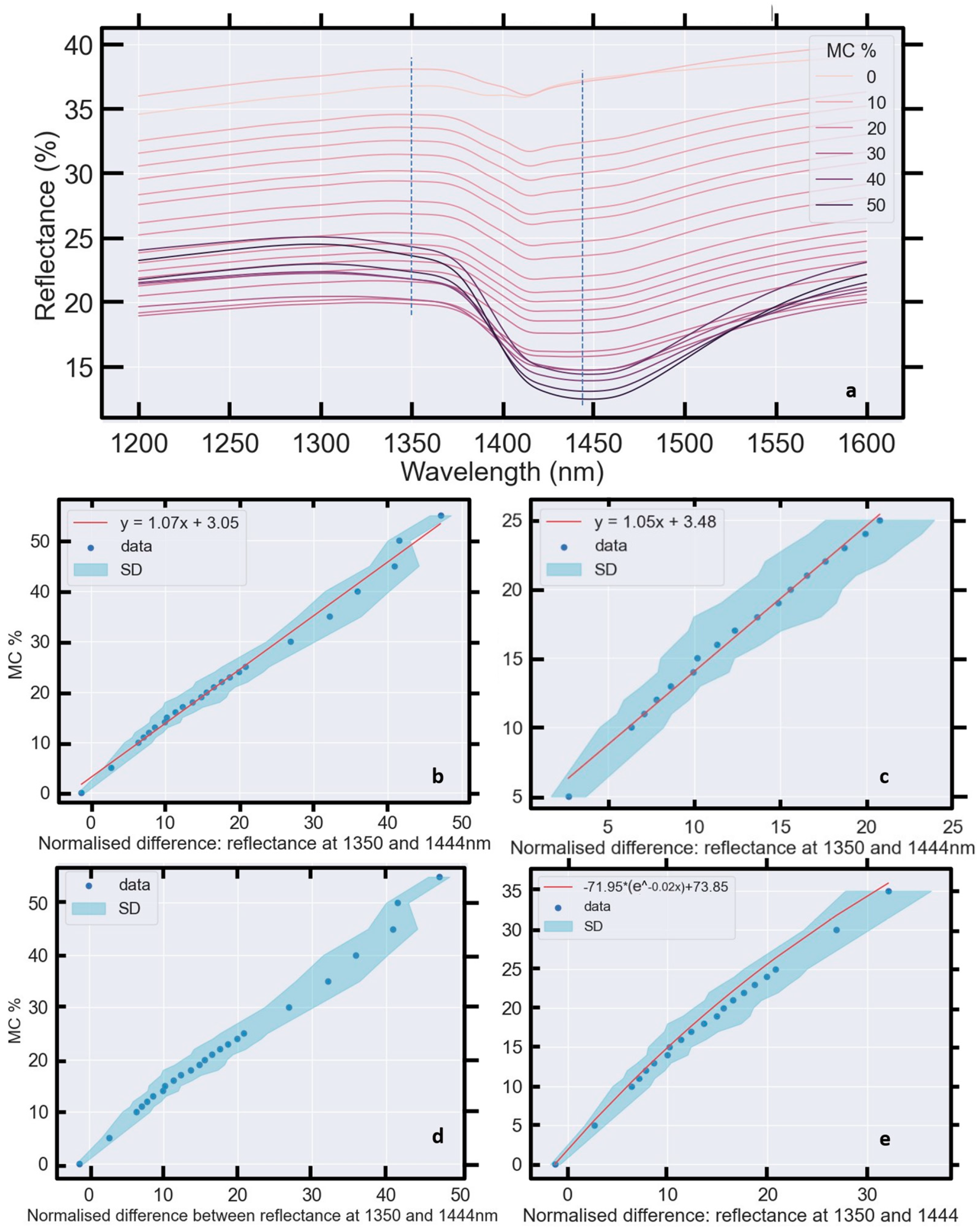 Geotechnics 04 00005 g016